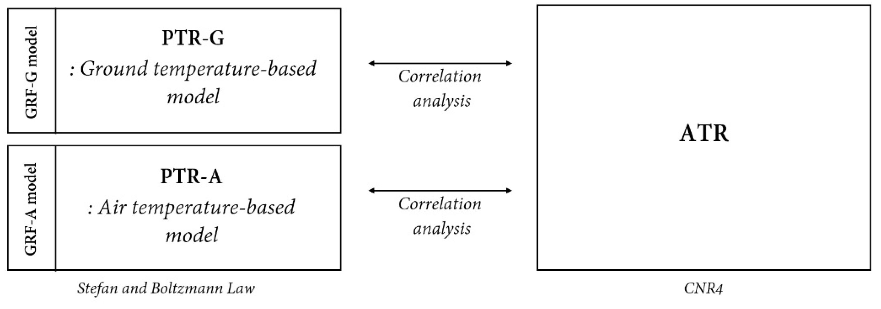 Atmosphere 12 01701 g005 550