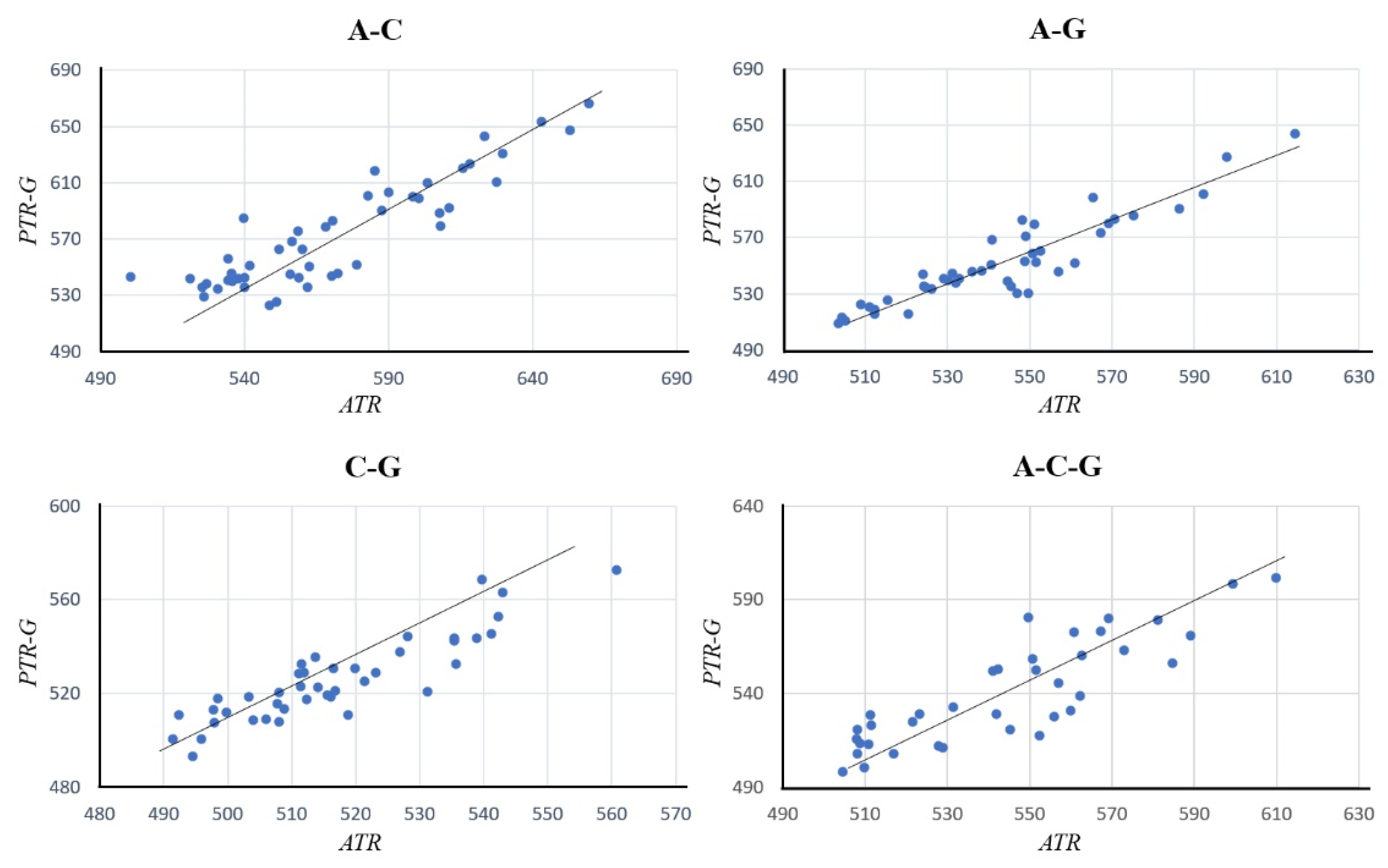 Atmosphere 12 01701 g006 550
