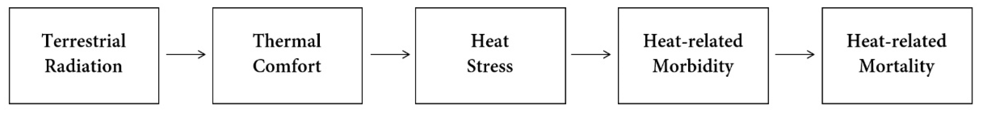 Atmosphere 12 01701 g007 550