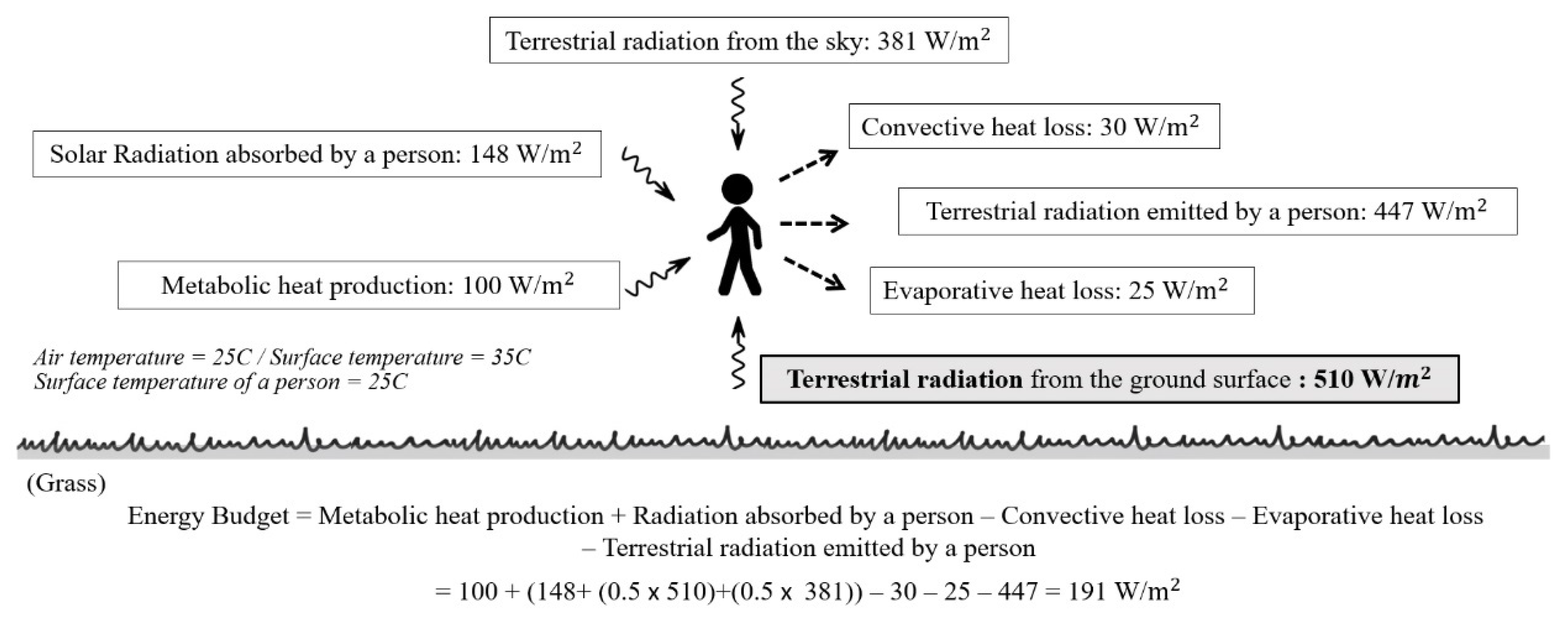 Atmosphere 12 01701 g008 550