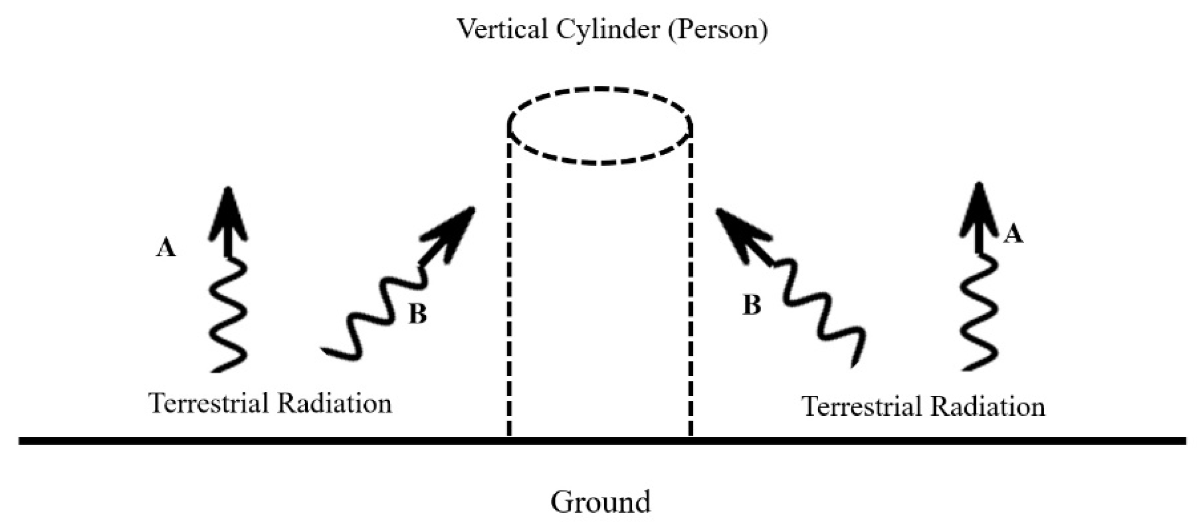 Atmosphere 12 01701 g009 550