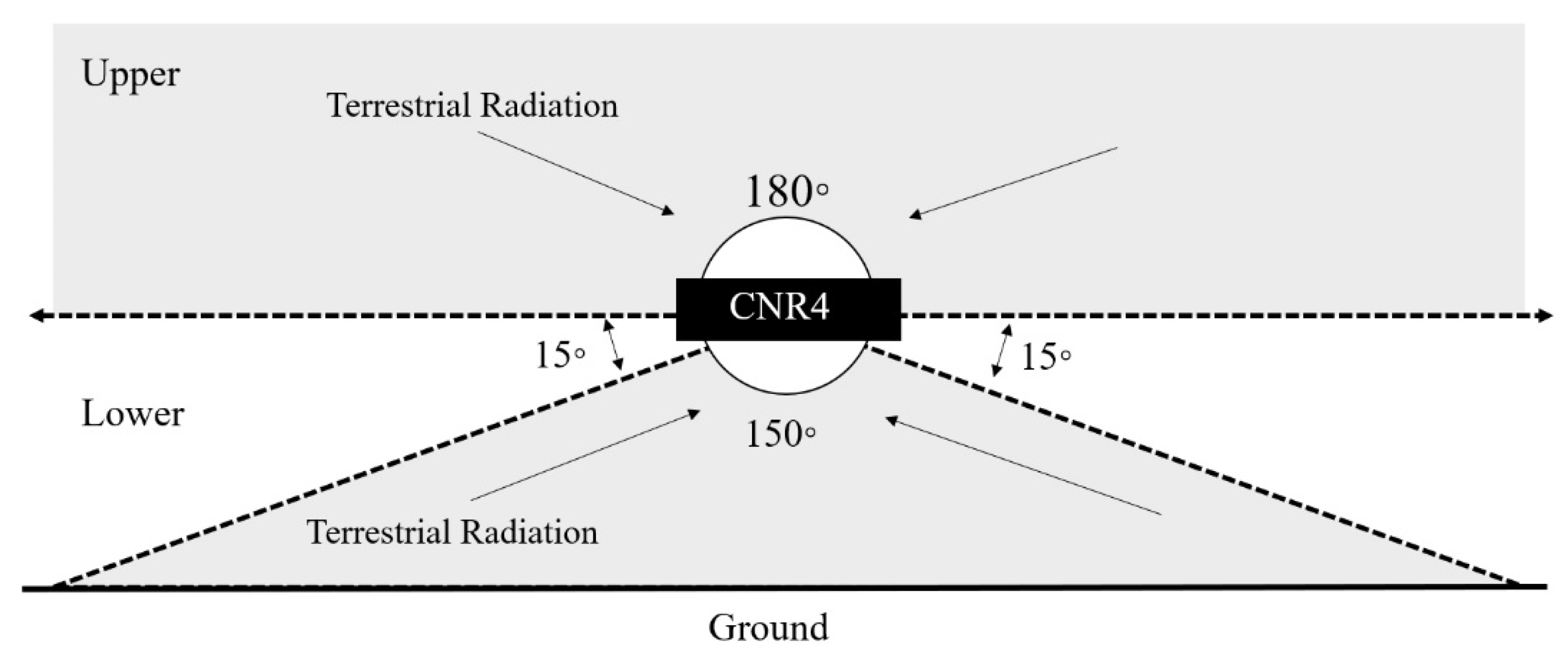 Atmosphere 12 01701 g010 550