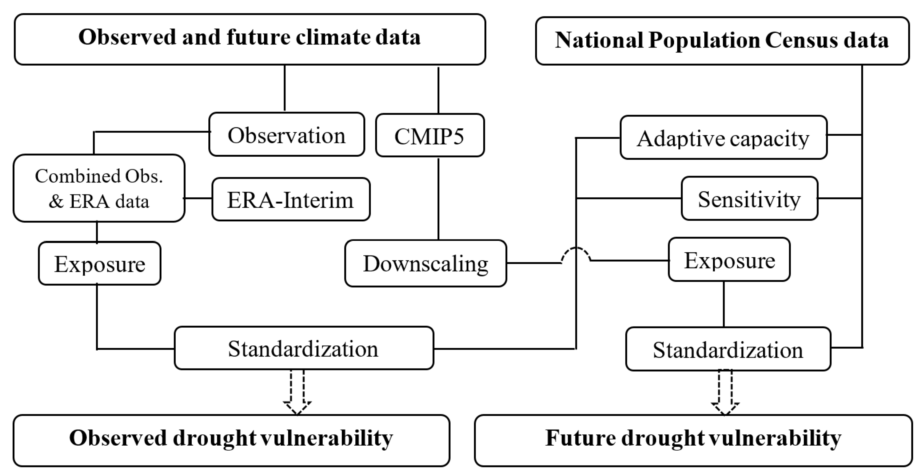 Atmosphere 12 01704 g001 550