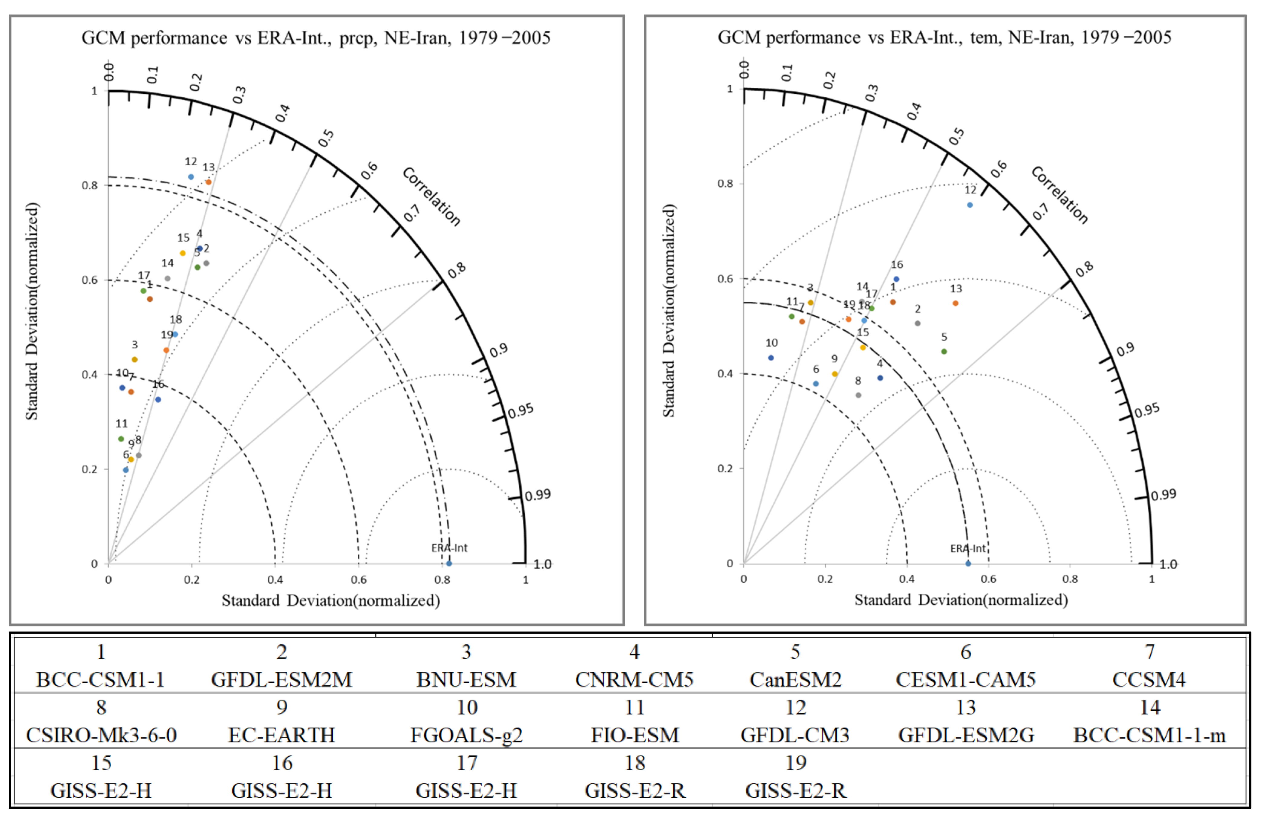 Atmosphere 12 01704 g003 550