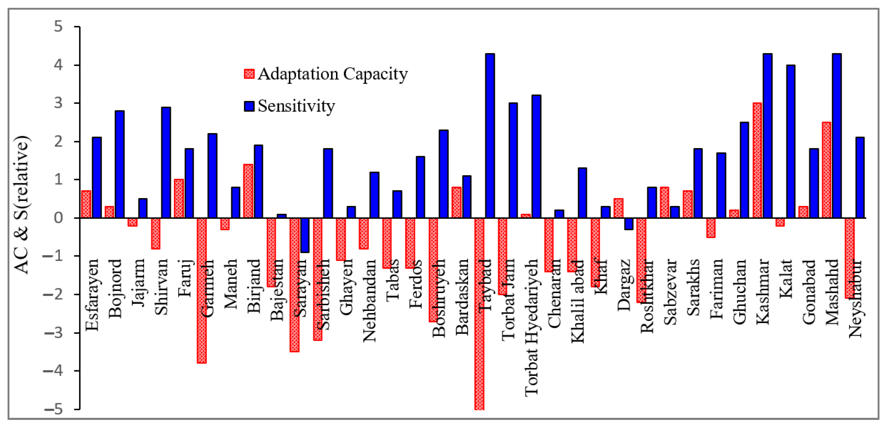 Atmosphere 12 01704 g004 550