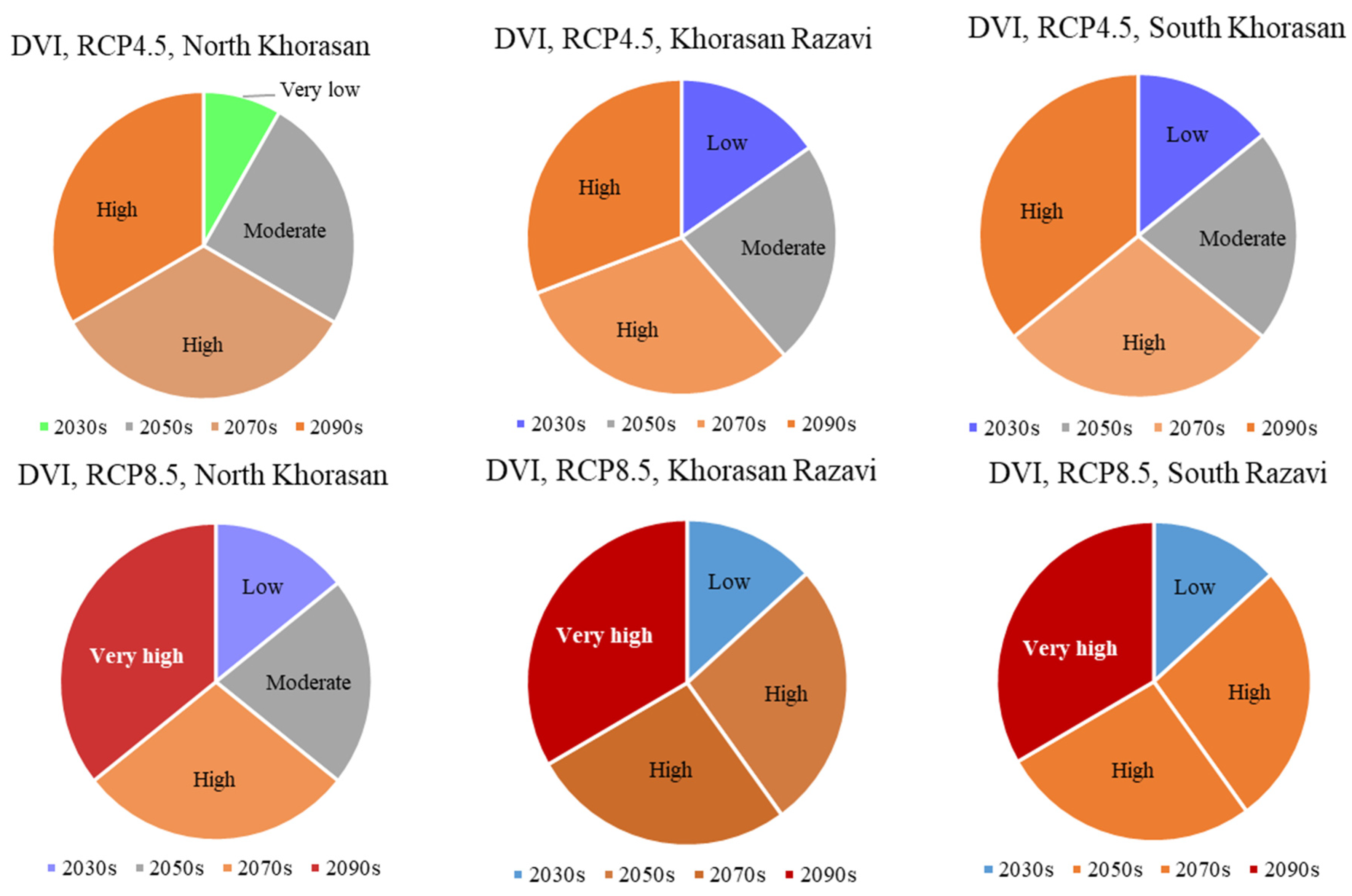 Atmosphere 12 01704 g010 550