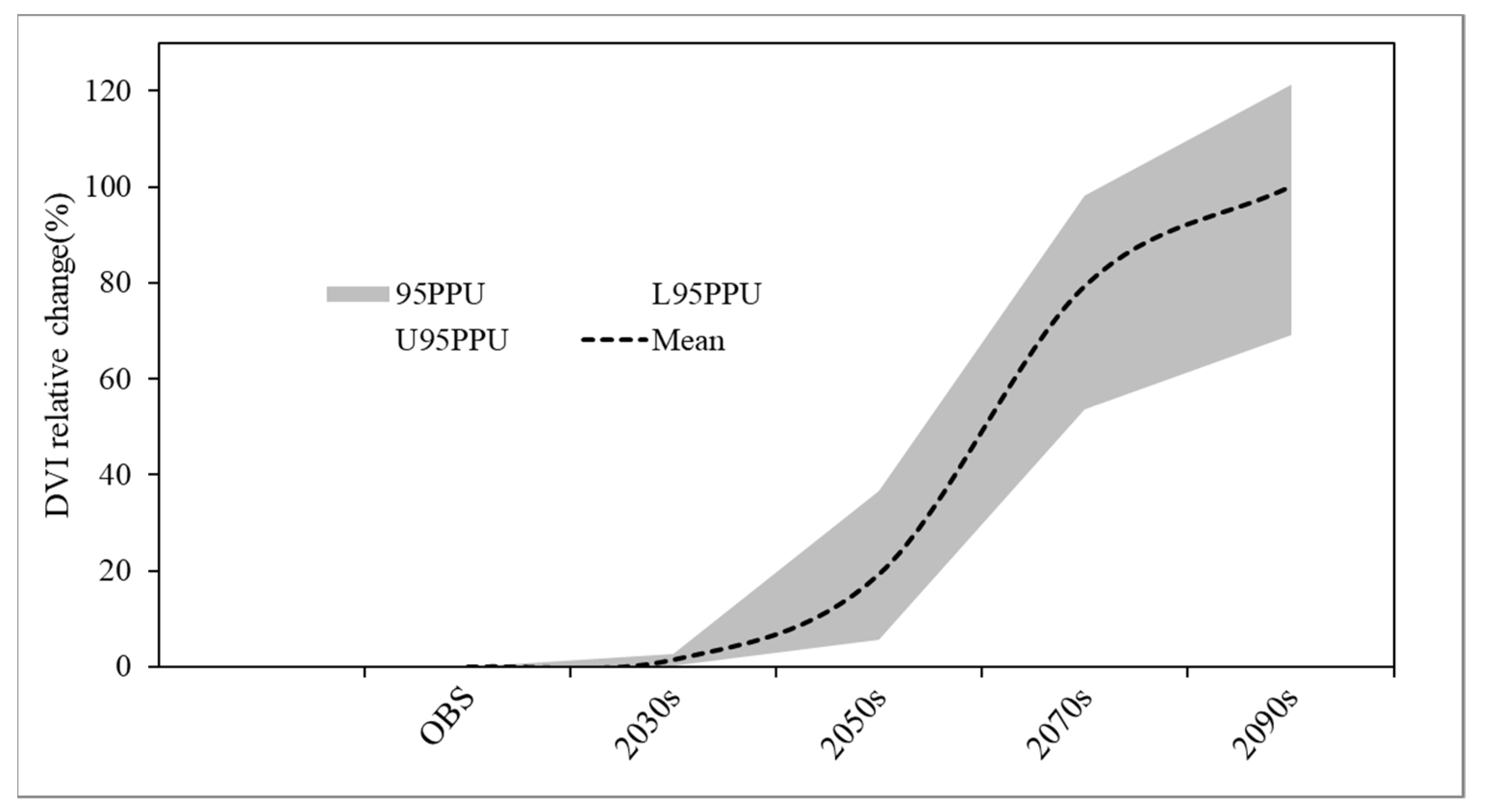 Atmosphere 12 01704 g011 550