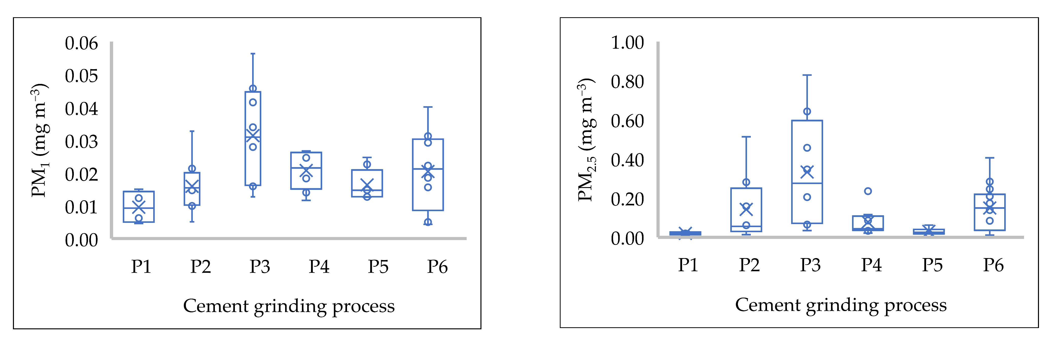 Atmosphere 12 01707 g003a 550