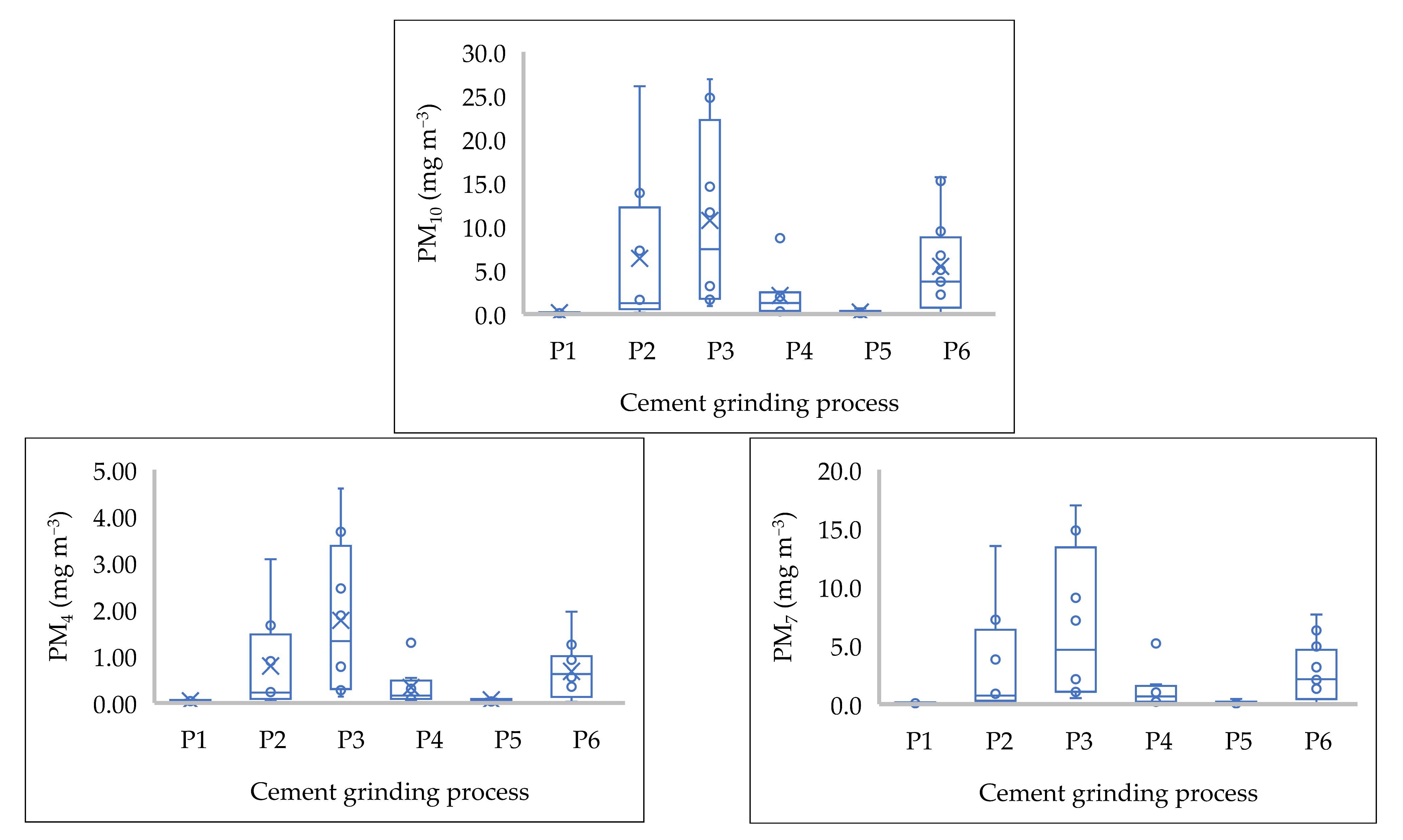 Atmosphere 12 01707 g003b 550