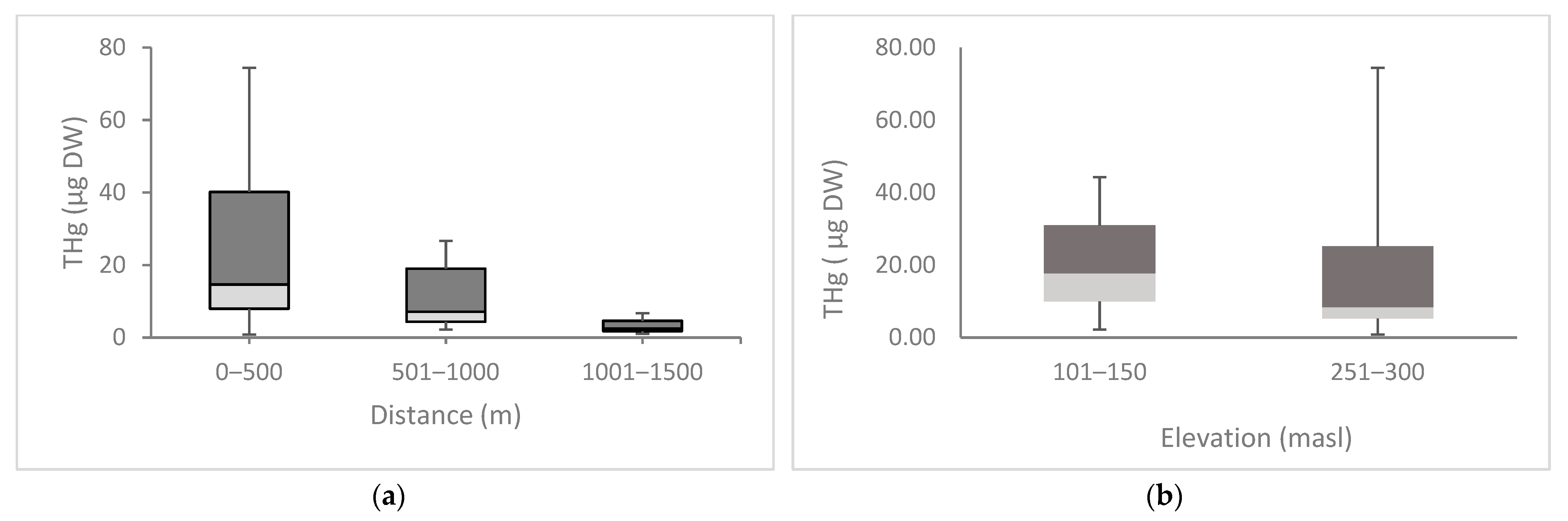 Atmosphere 13 00002 g005