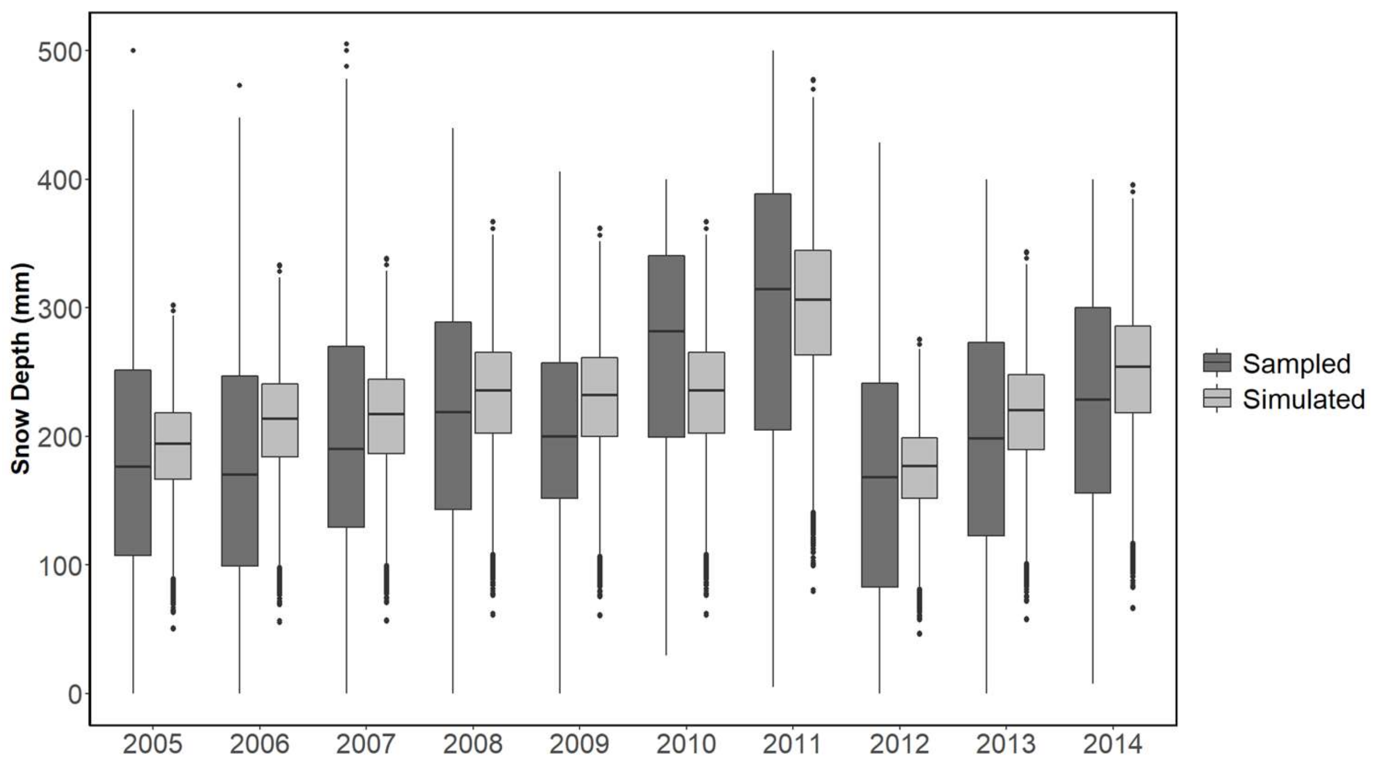Atmosphere 13 00003 g007 Atmosphere 13 00003 g007