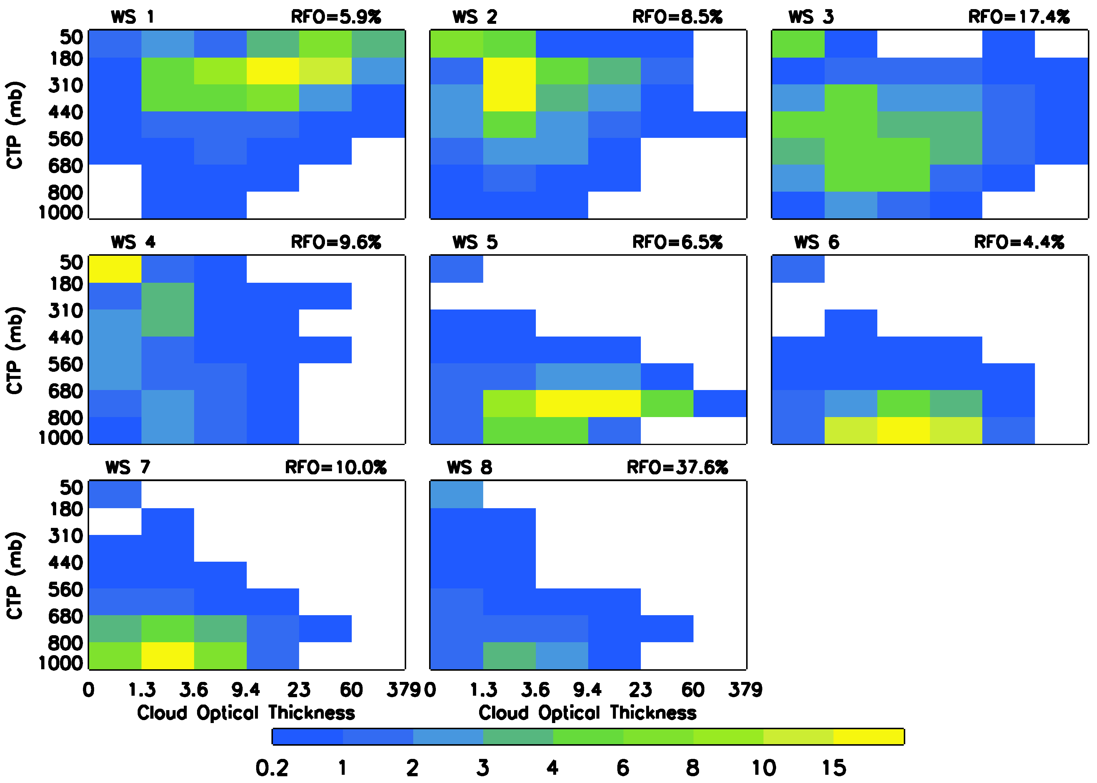 Atmosphere 13 00005 g001