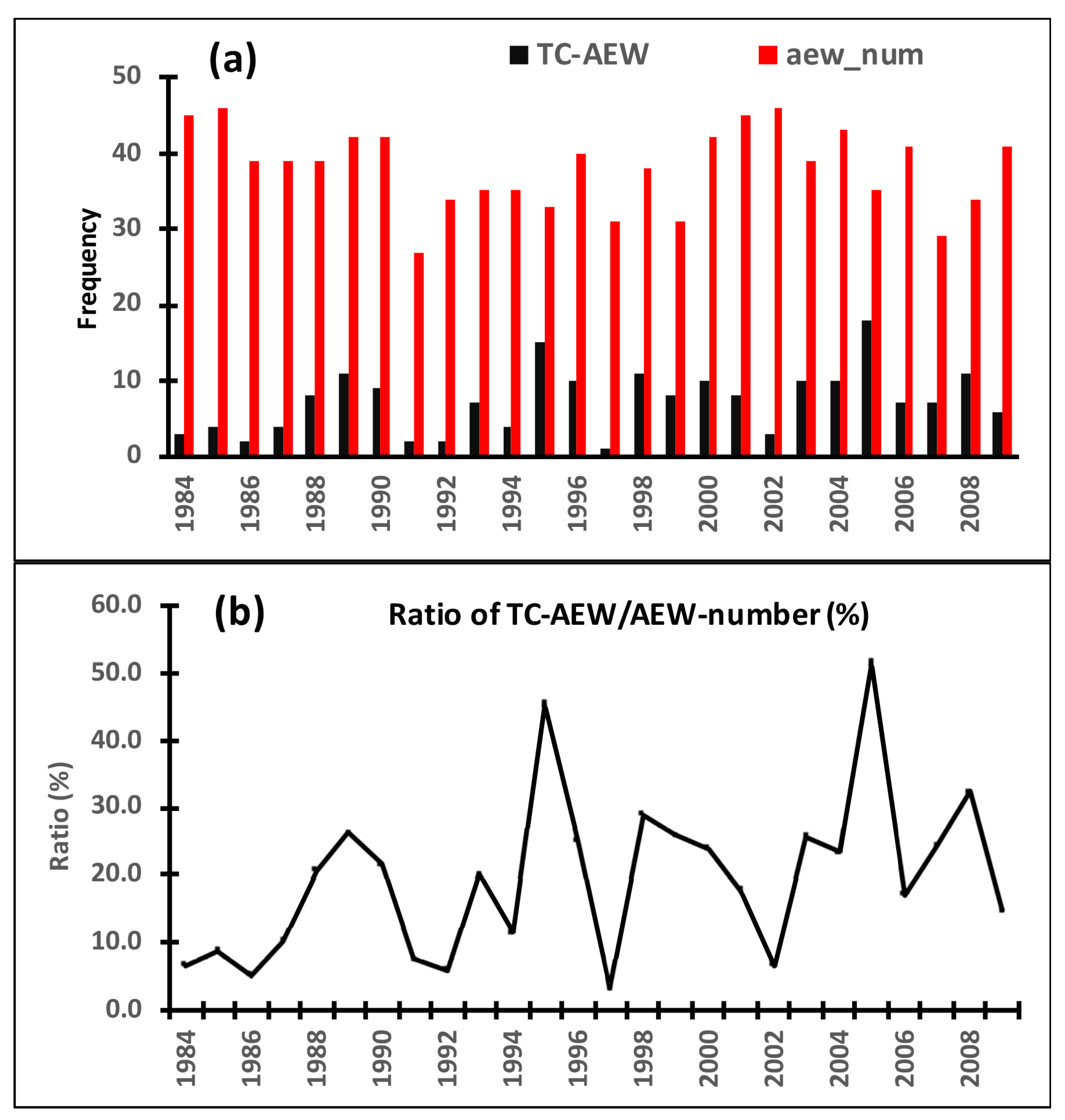 Atmosphere 13 00005 g003