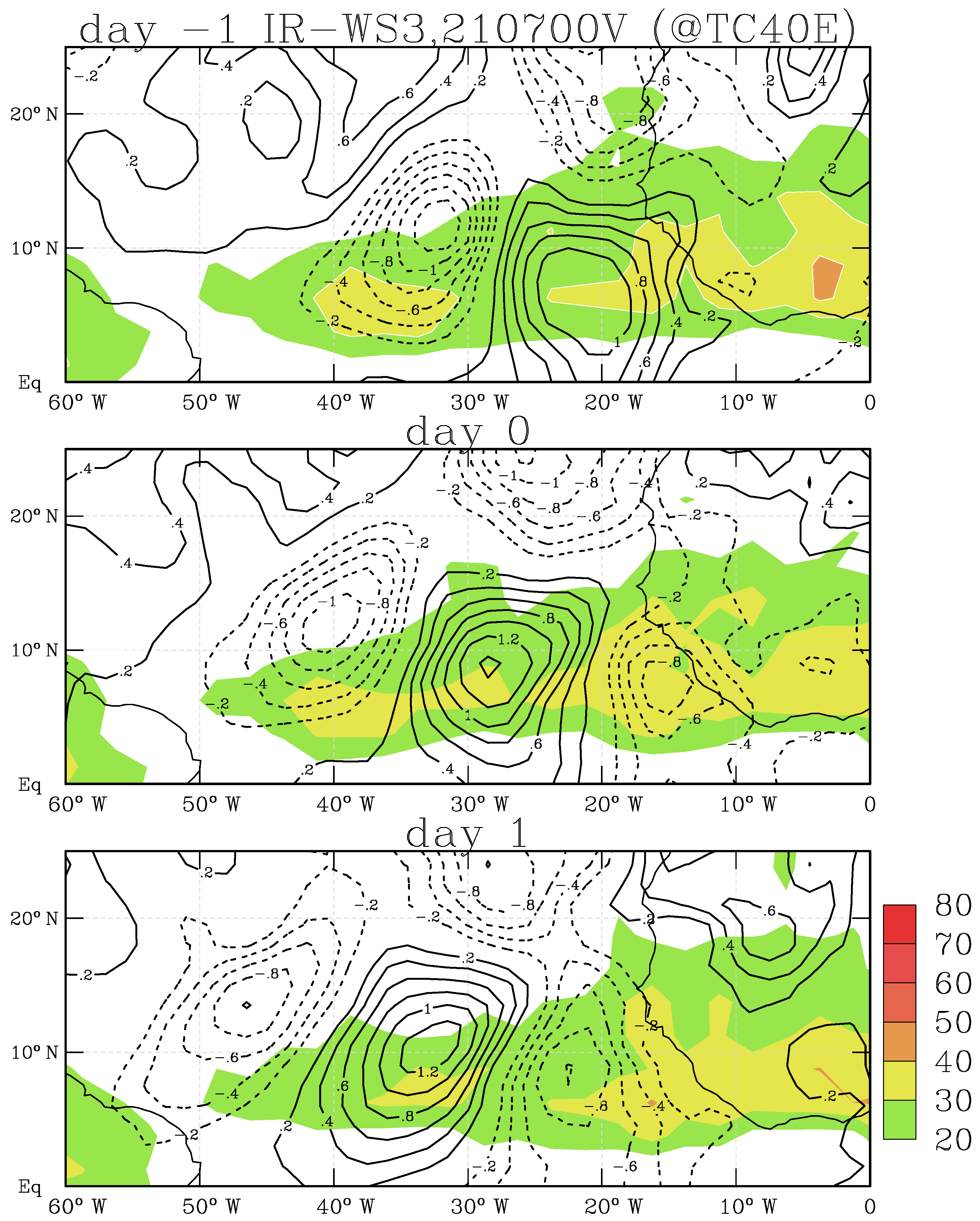 Atmosphere 13 00005 g009