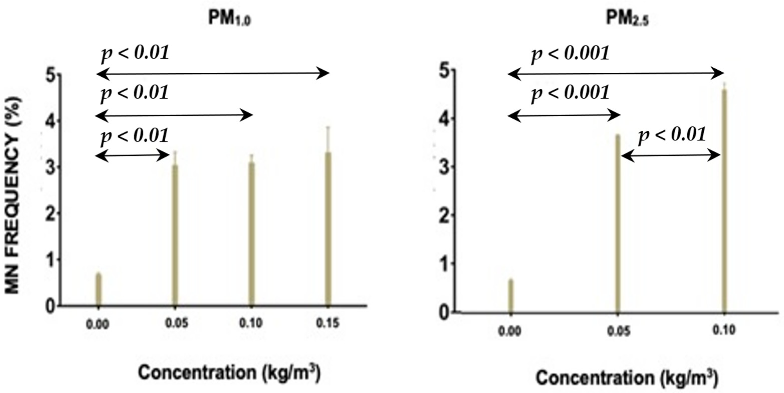 Atmosphere 13 00006 g001