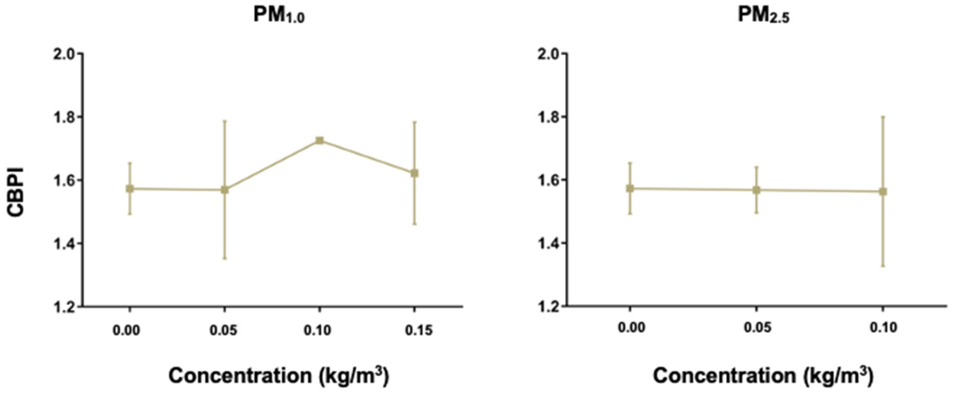 Atmosphere 13 00006 g002