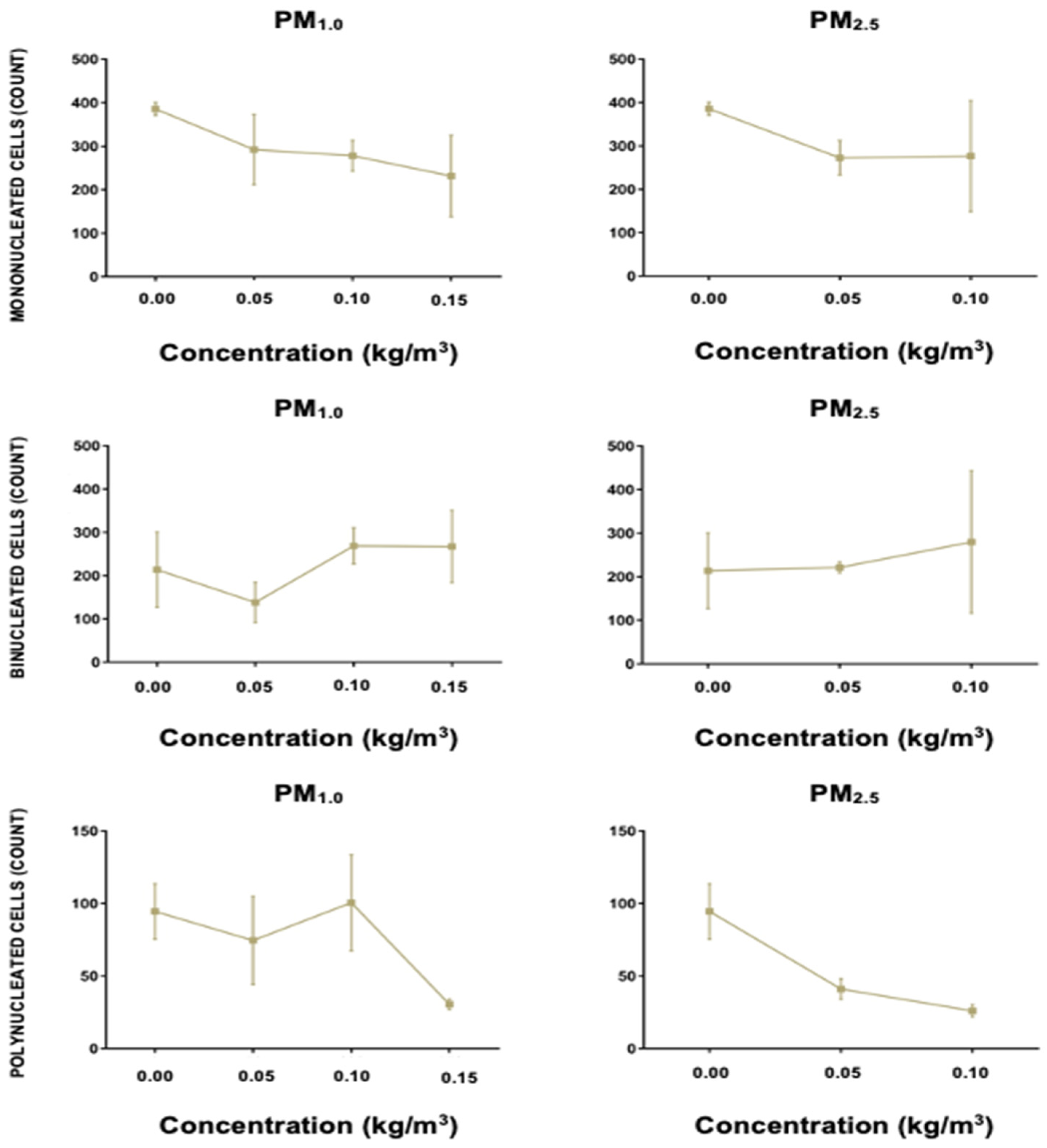 Atmosphere 13 00006 g003