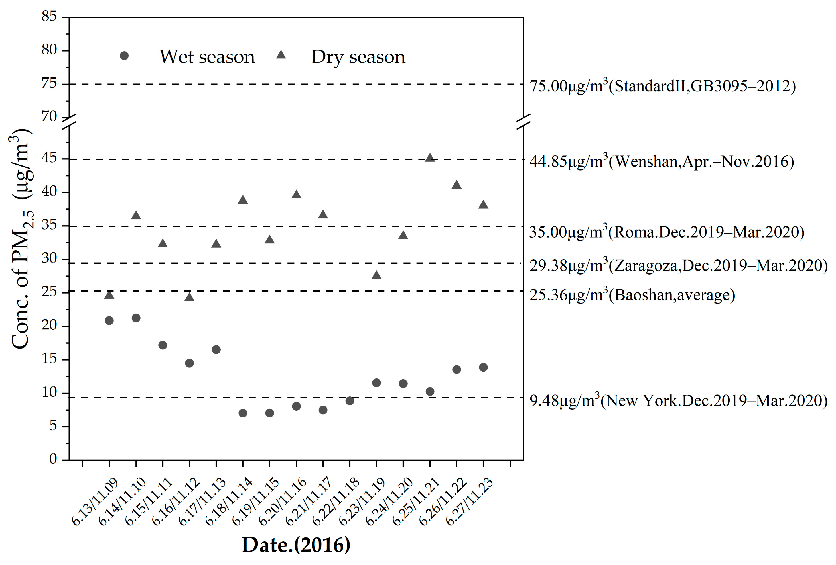 Atmosphere 13 00007 g002 550