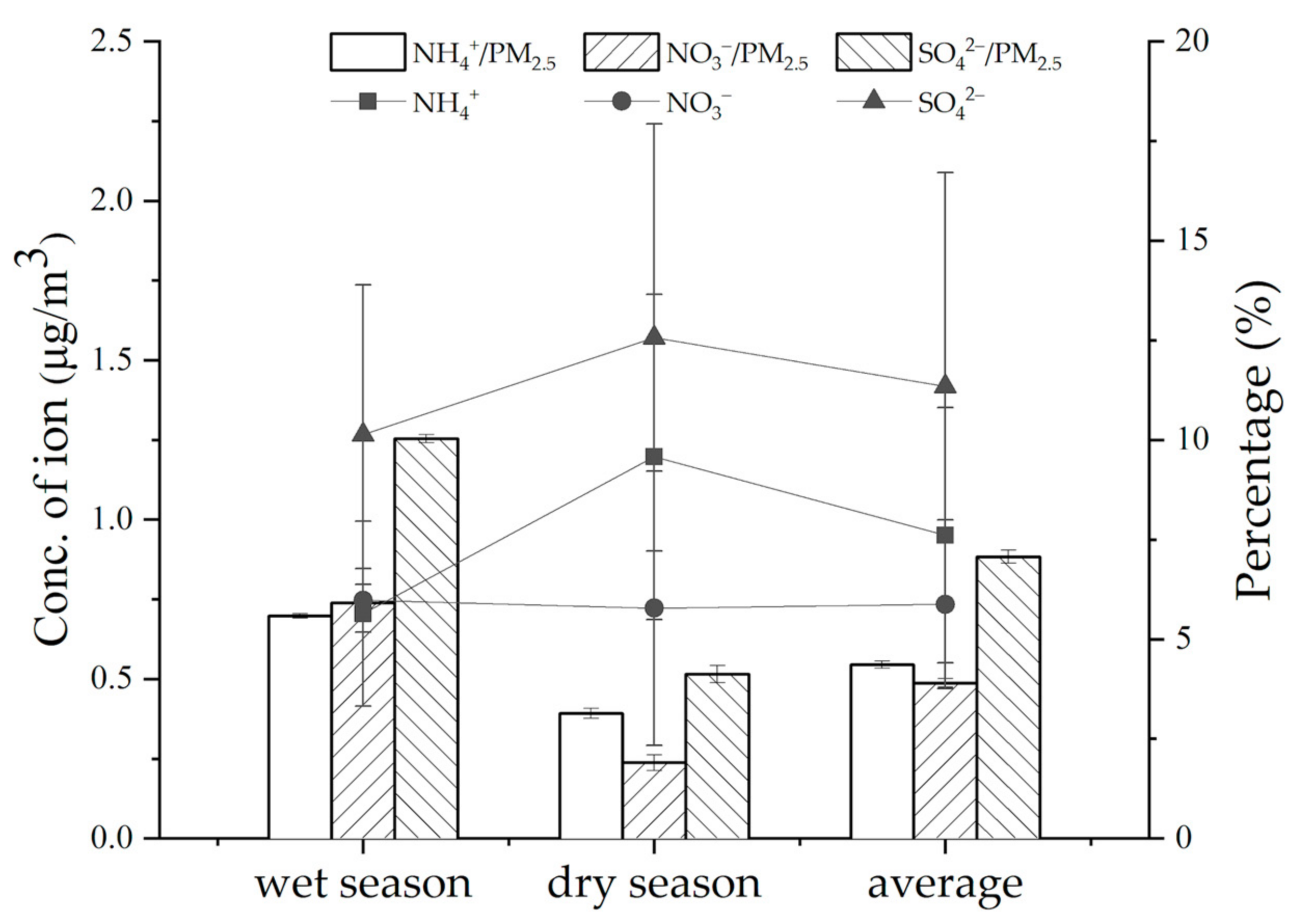Atmosphere 13 00007 g003 550