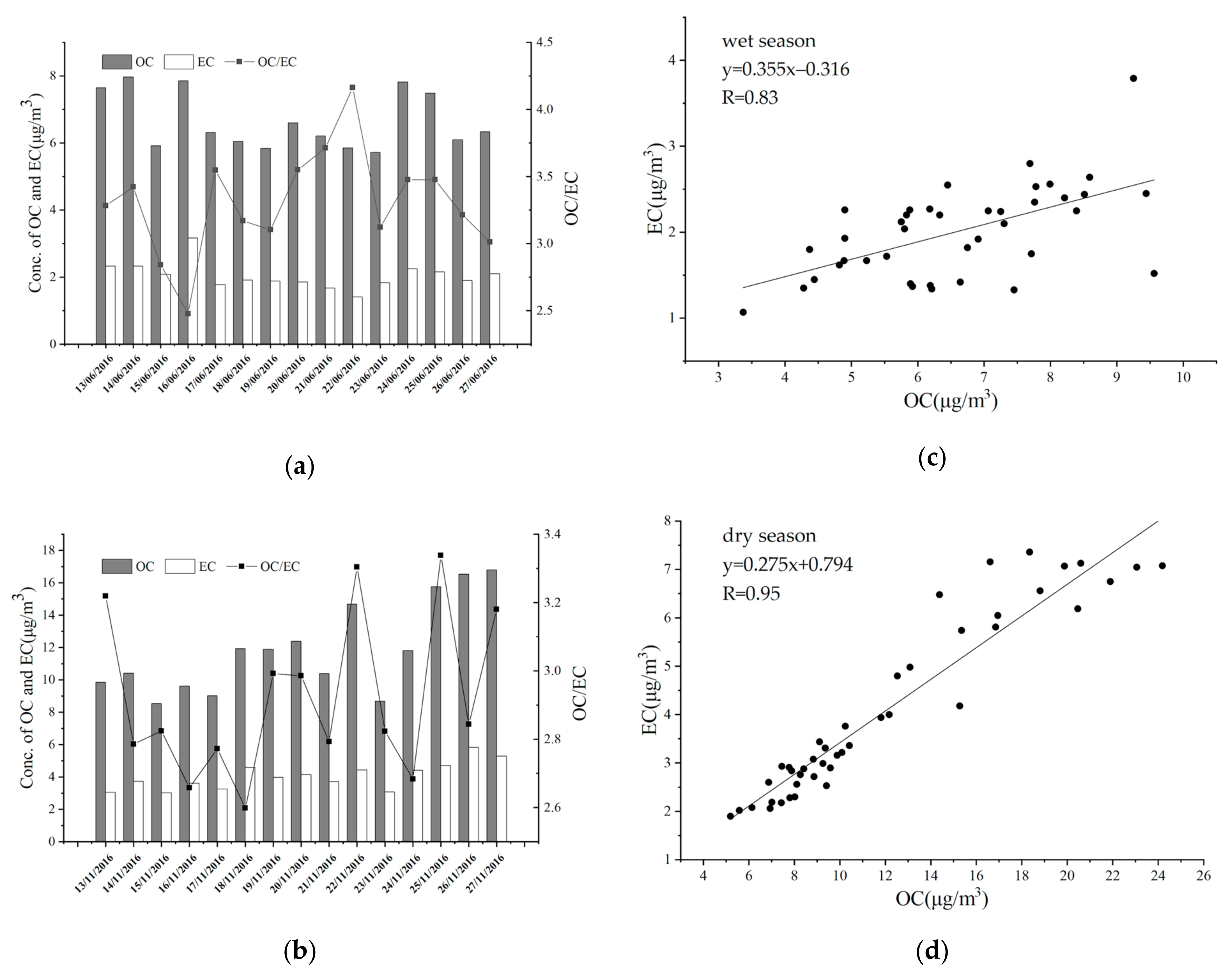 Atmosphere 13 00007 g005 550