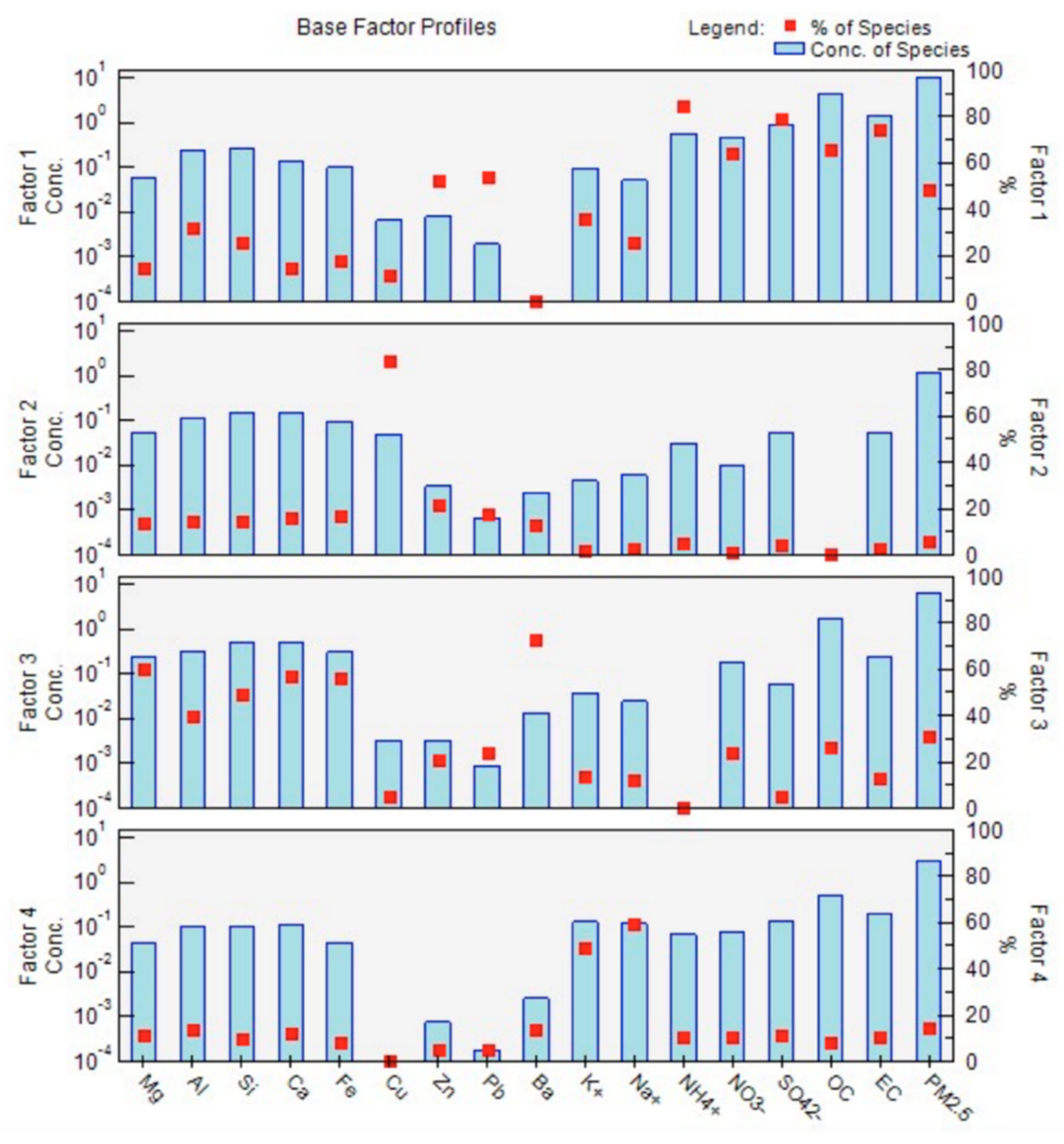 Atmosphere 13 00007 g006 550