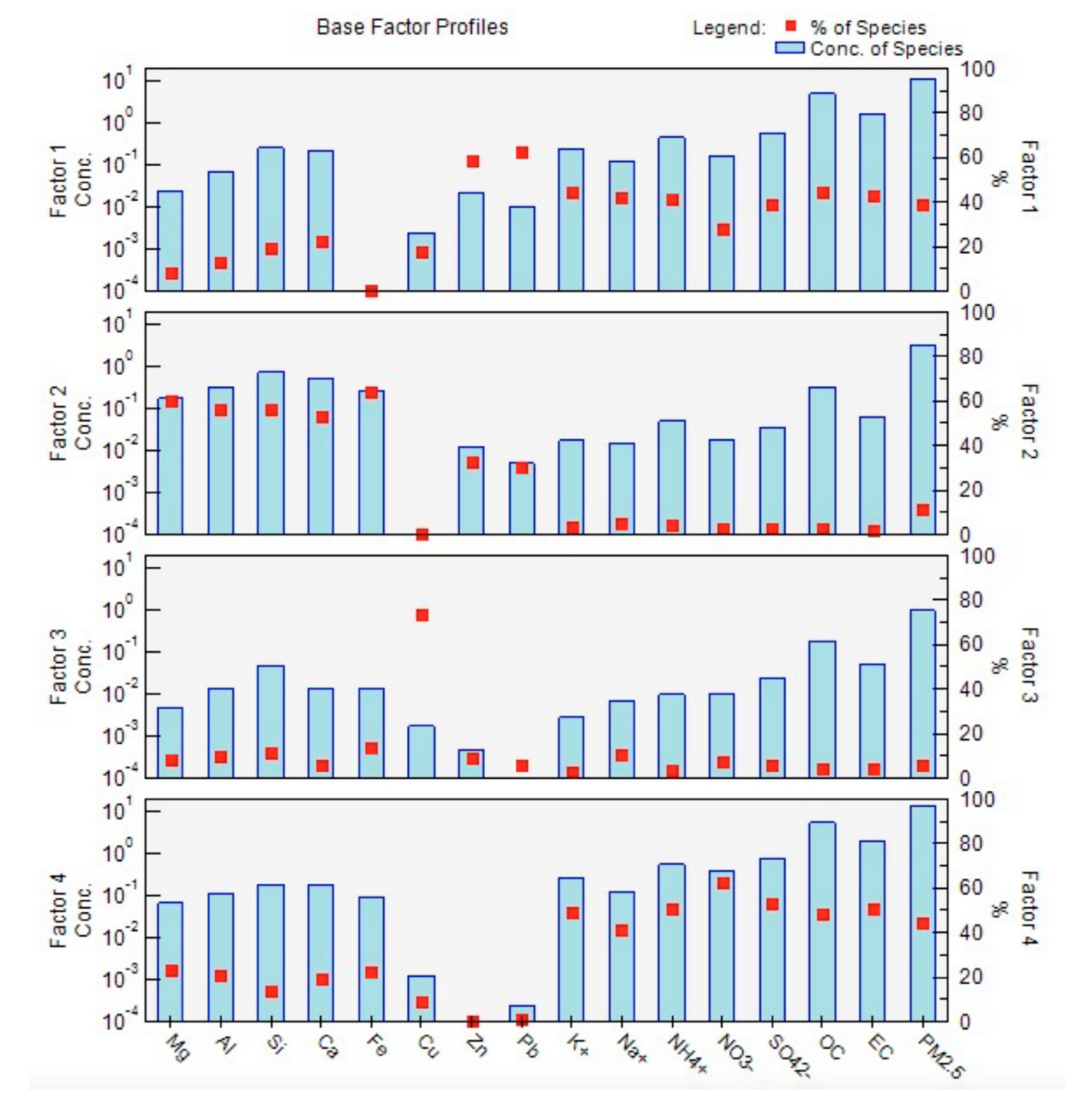 Atmosphere 13 00007 g007 550