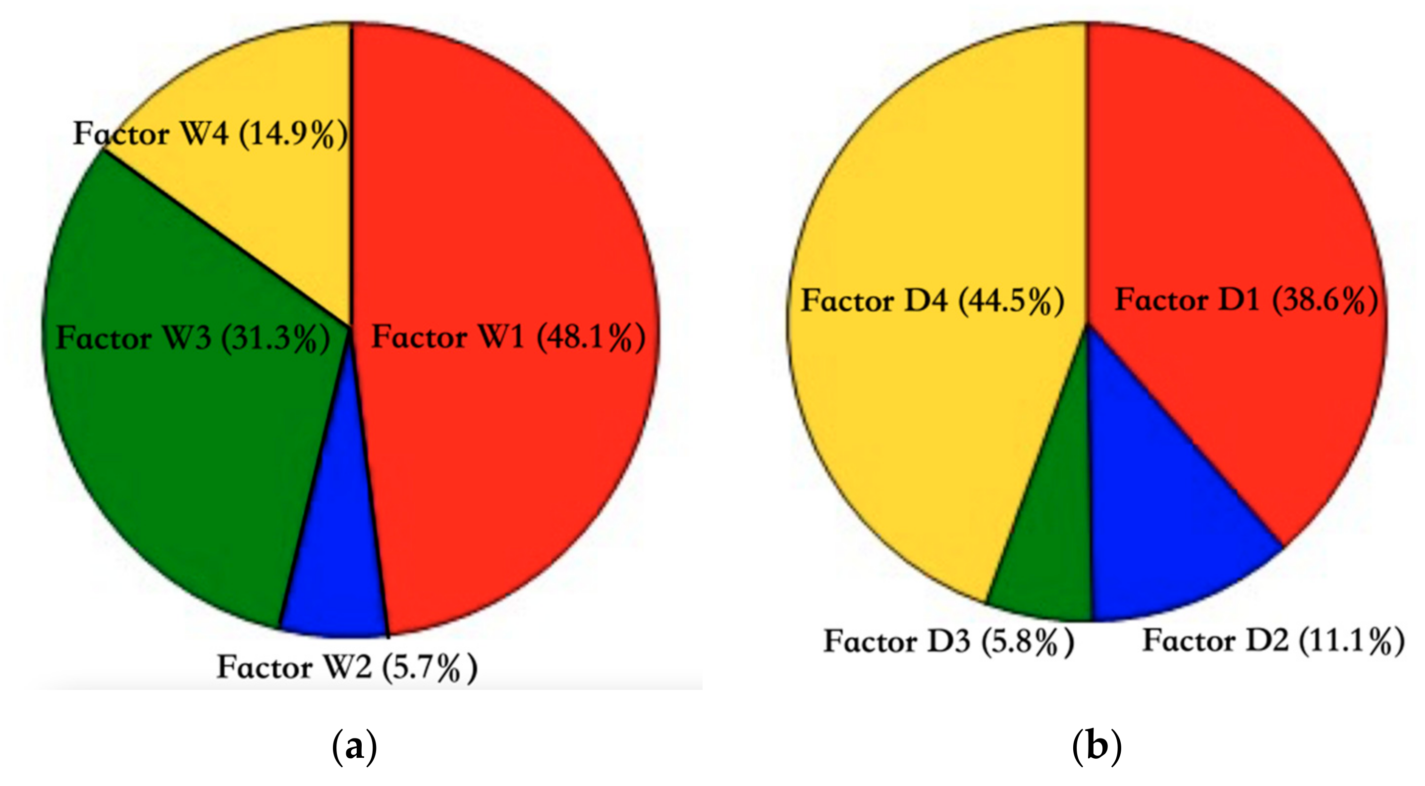 Atmosphere 13 00007 g008 550