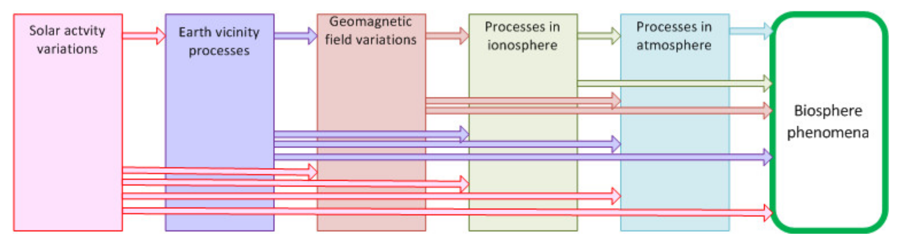 Atmosphere 13 00008 g001