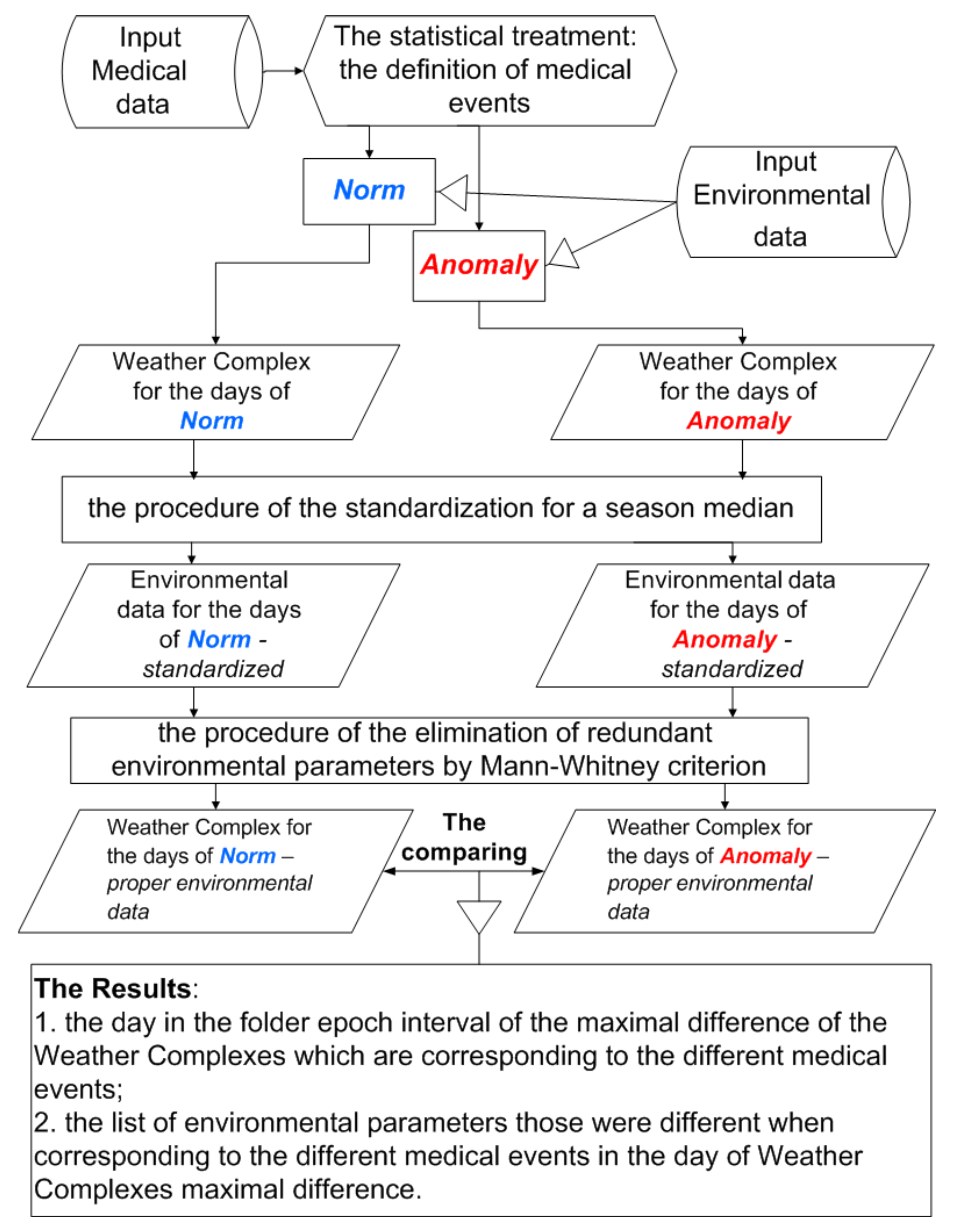 Atmosphere 13 00008 g002