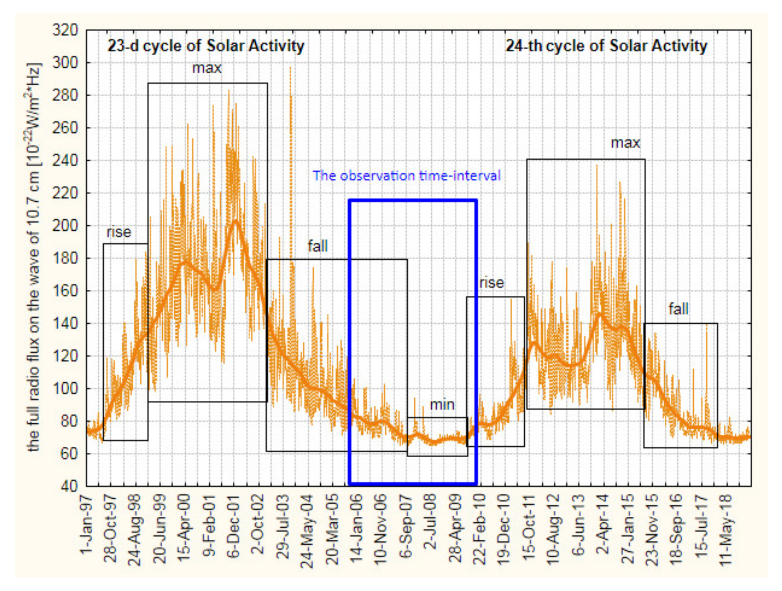 Atmosphere 13 00008 g003