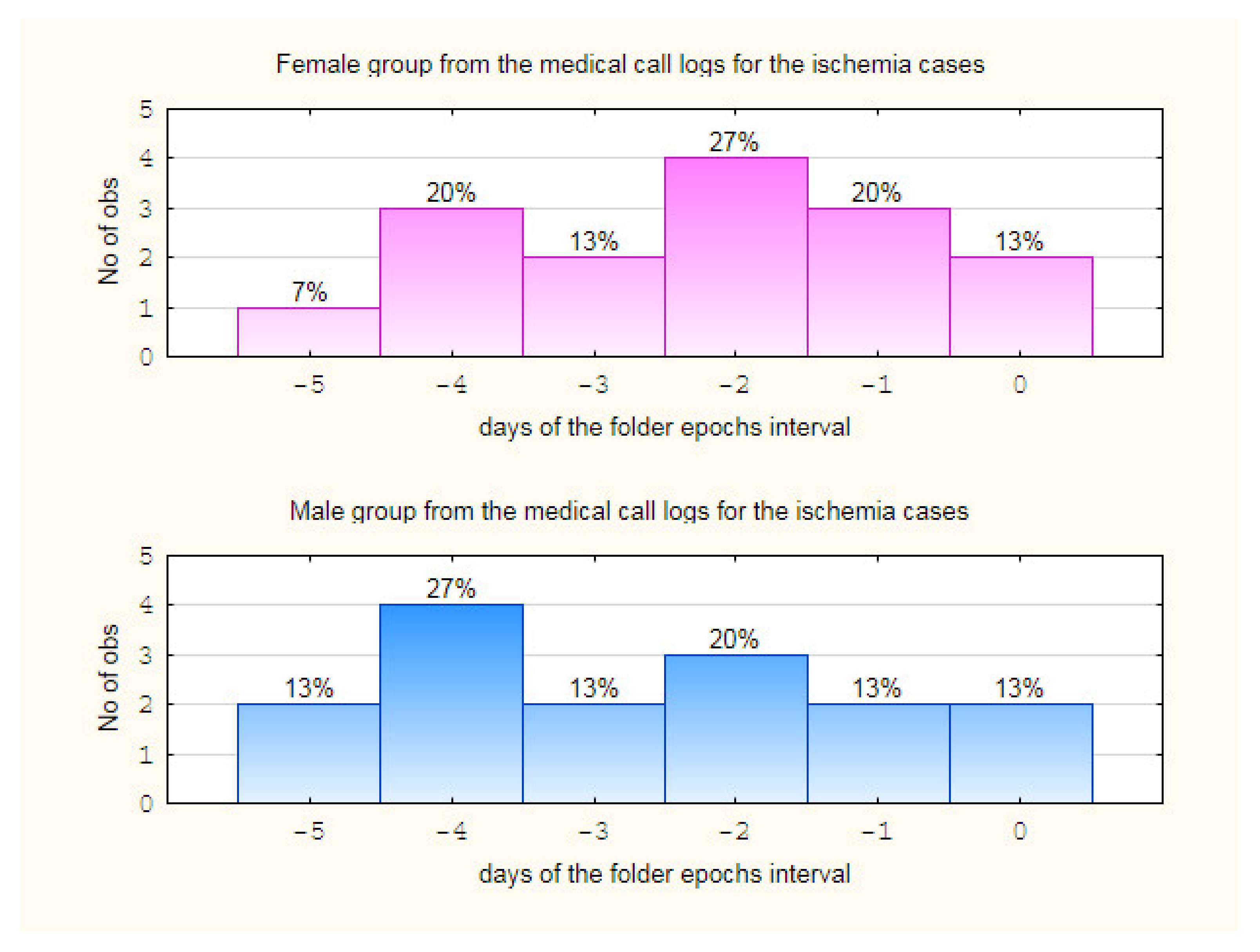Atmosphere 13 00008 g004