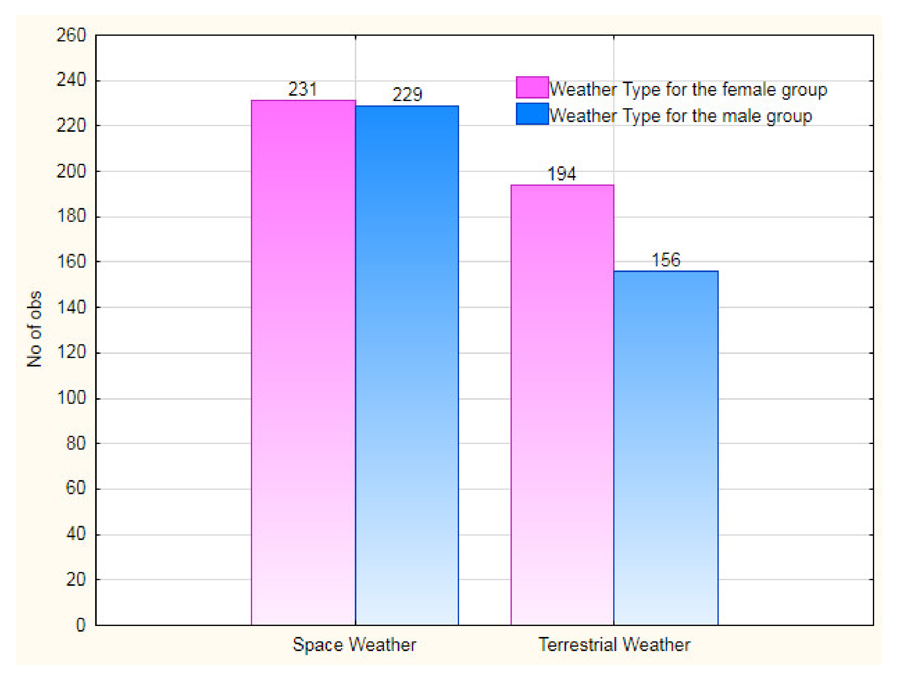 Atmosphere 13 00008 g005