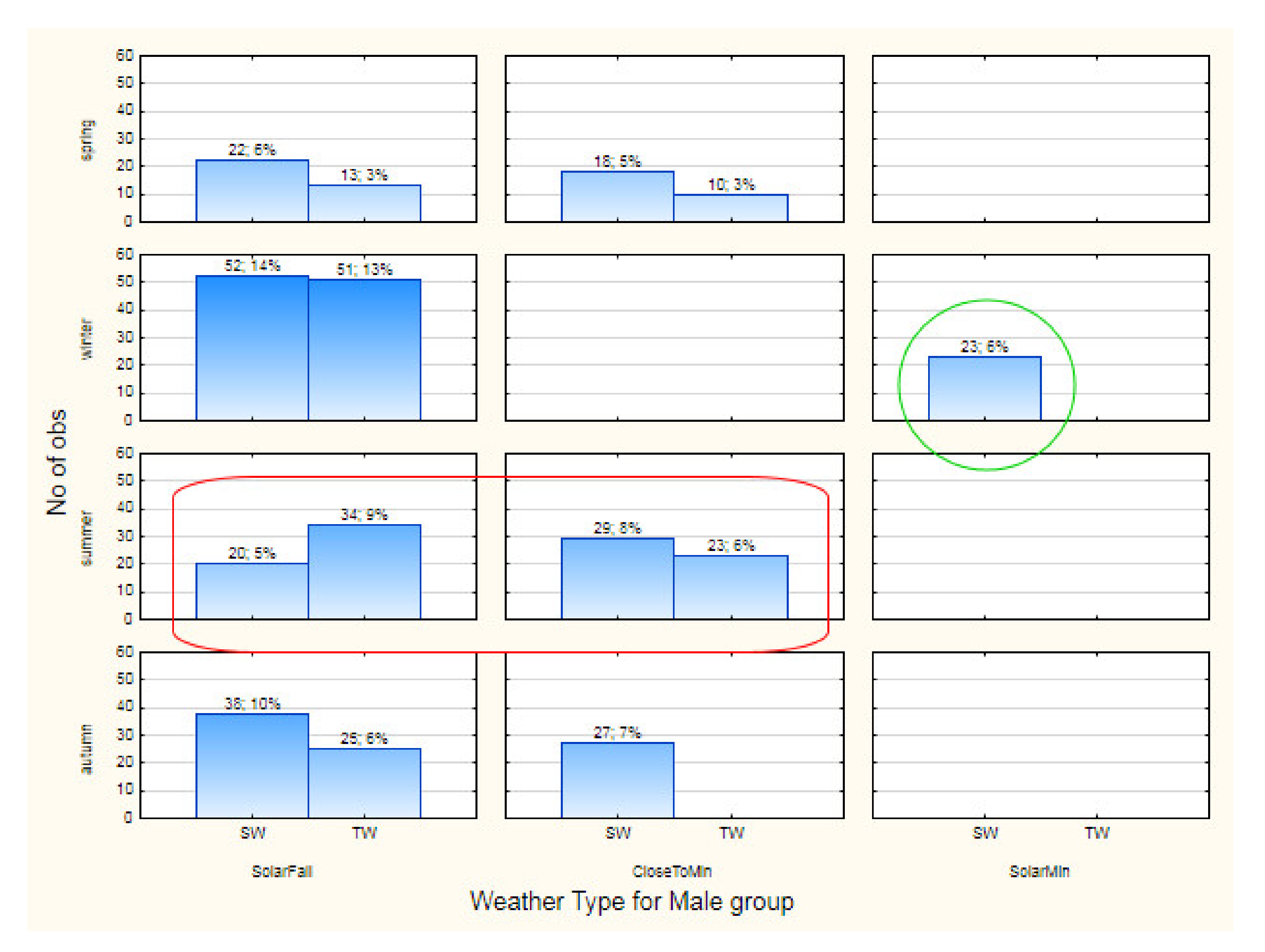 Atmosphere 13 00008 g007
