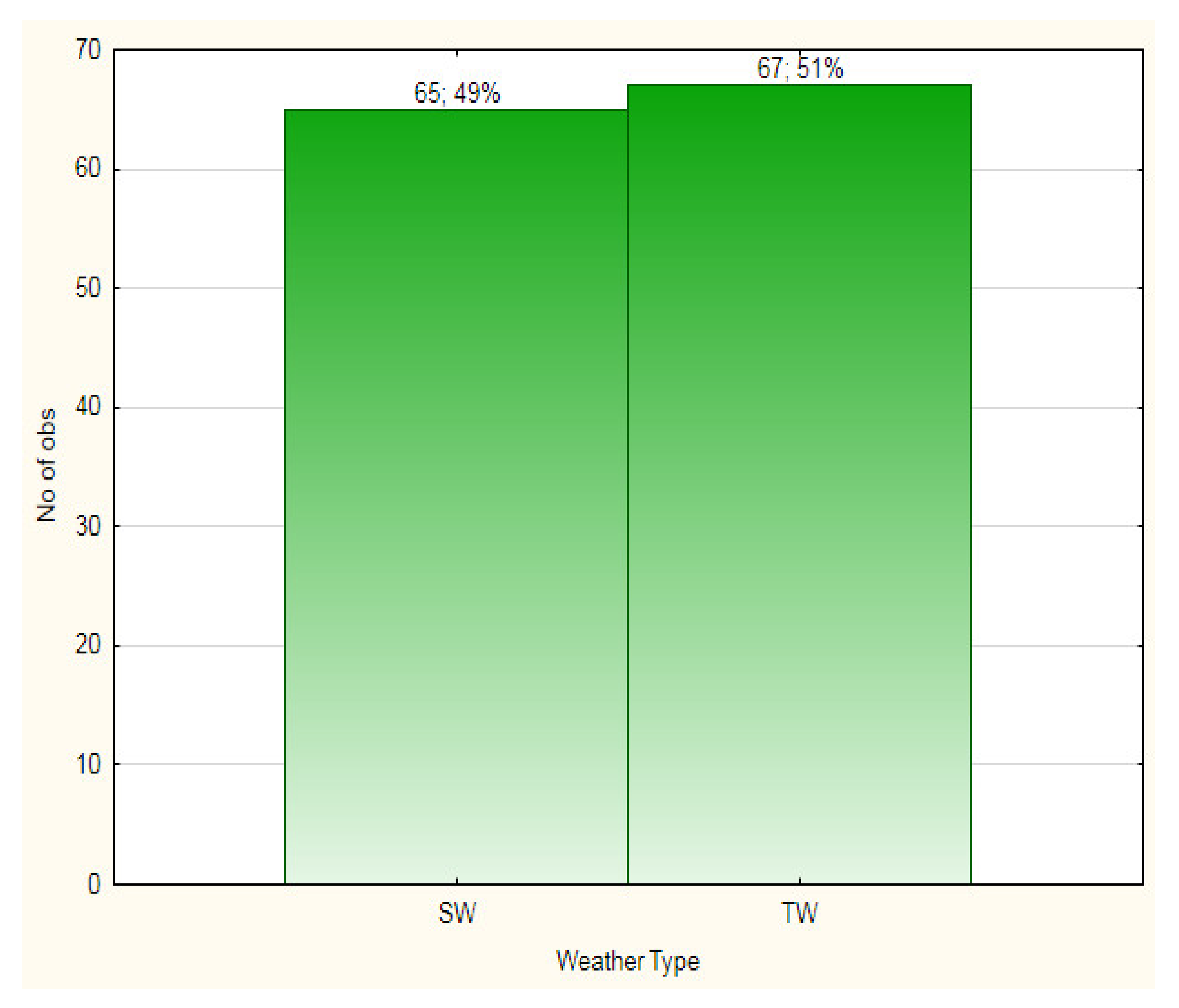 Atmosphere 13 00008 g008