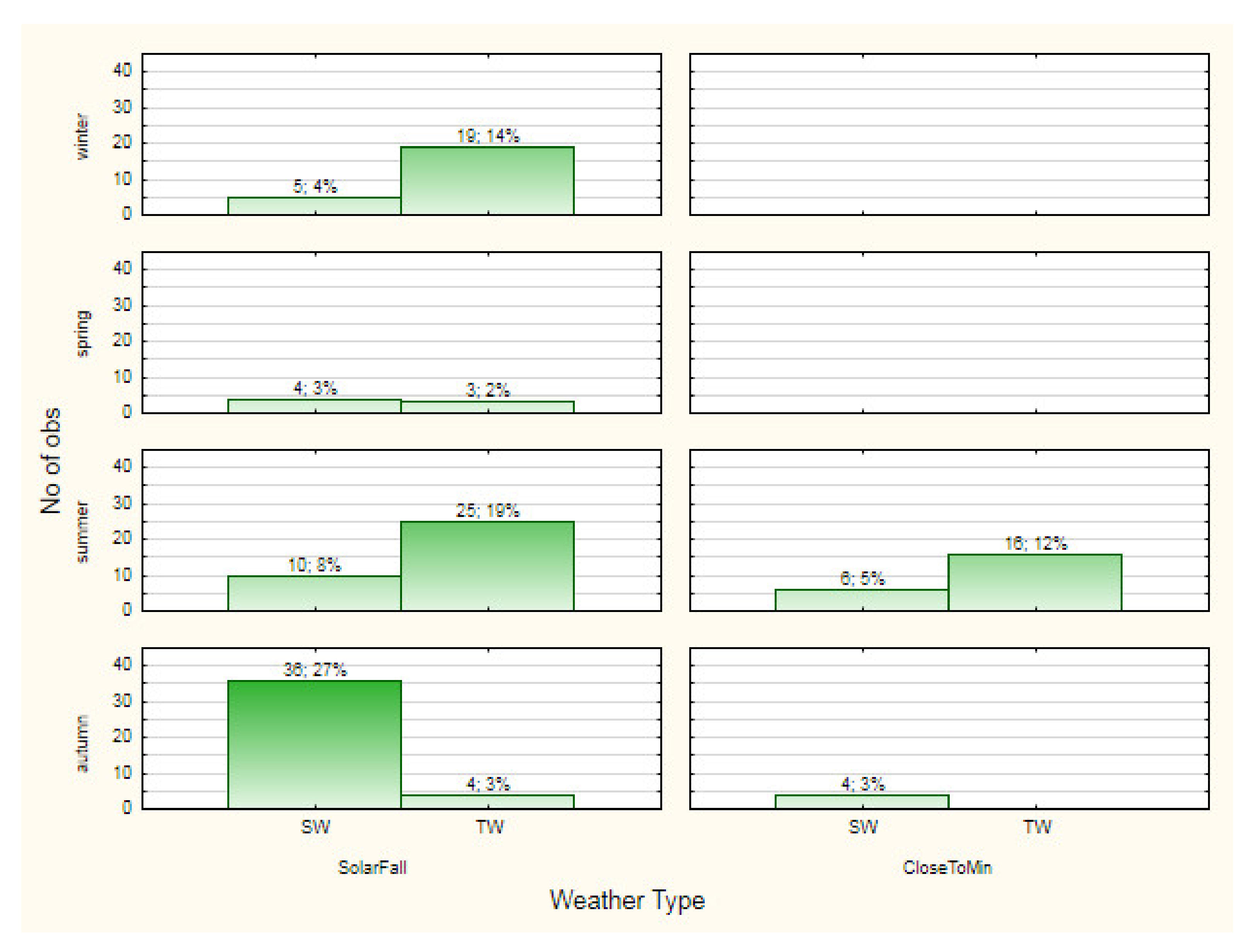 Atmosphere 13 00008 g009