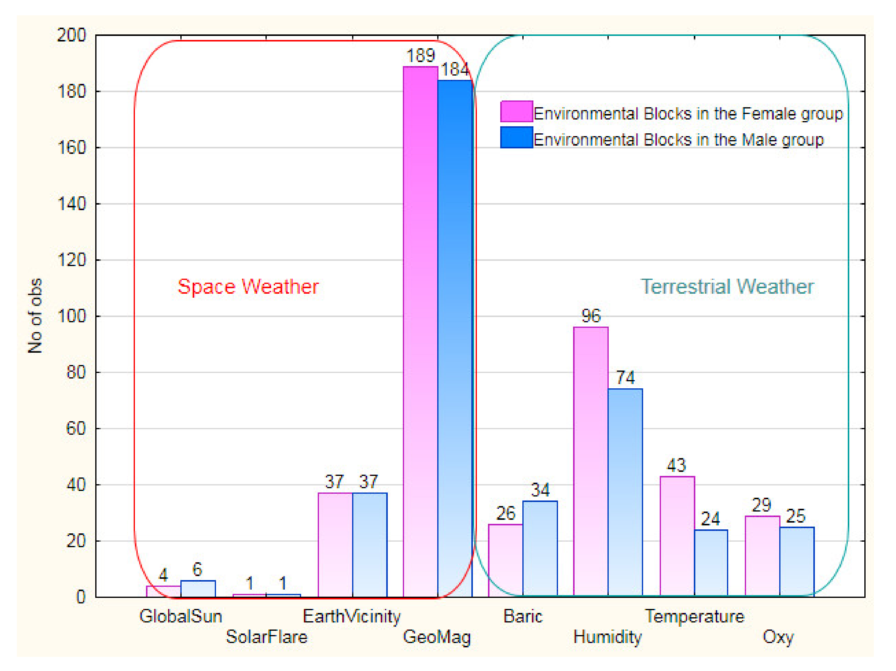 Atmosphere 13 00008 g010