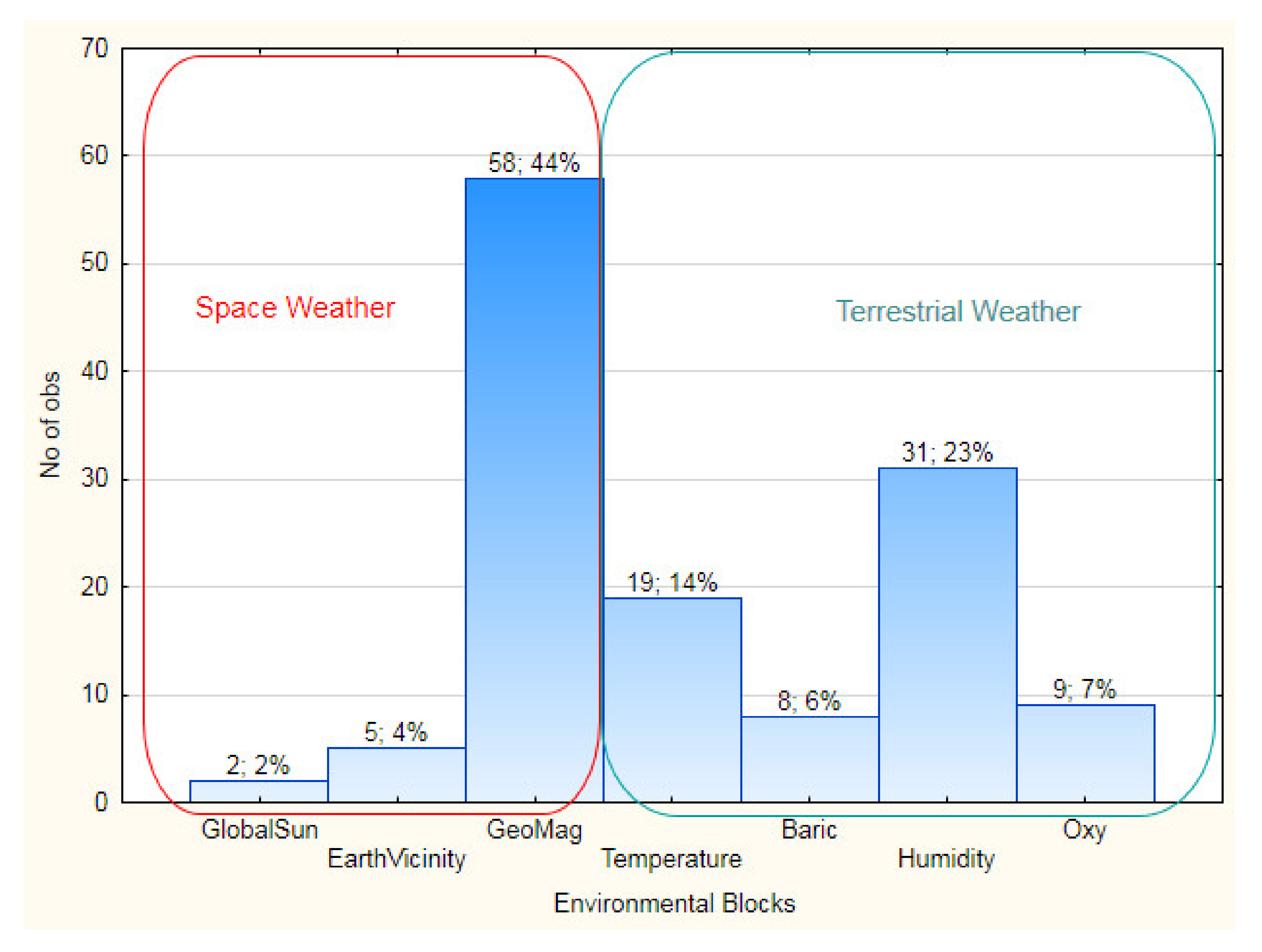 Atmosphere 13 00008 g011