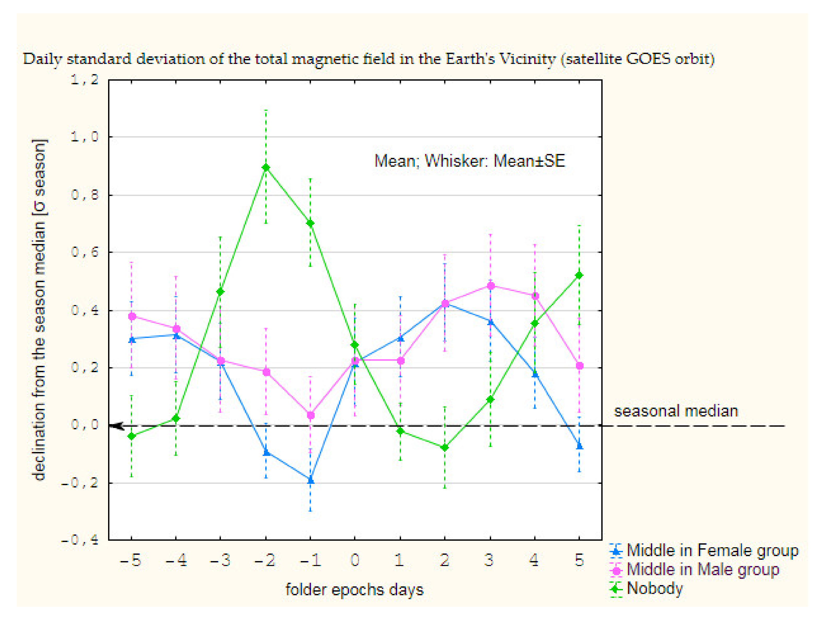 Atmosphere 13 00008 g012