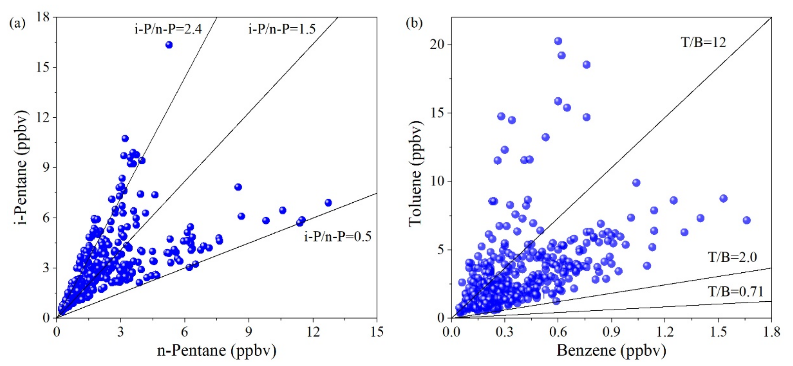 Atmosphere 13 00009 g006