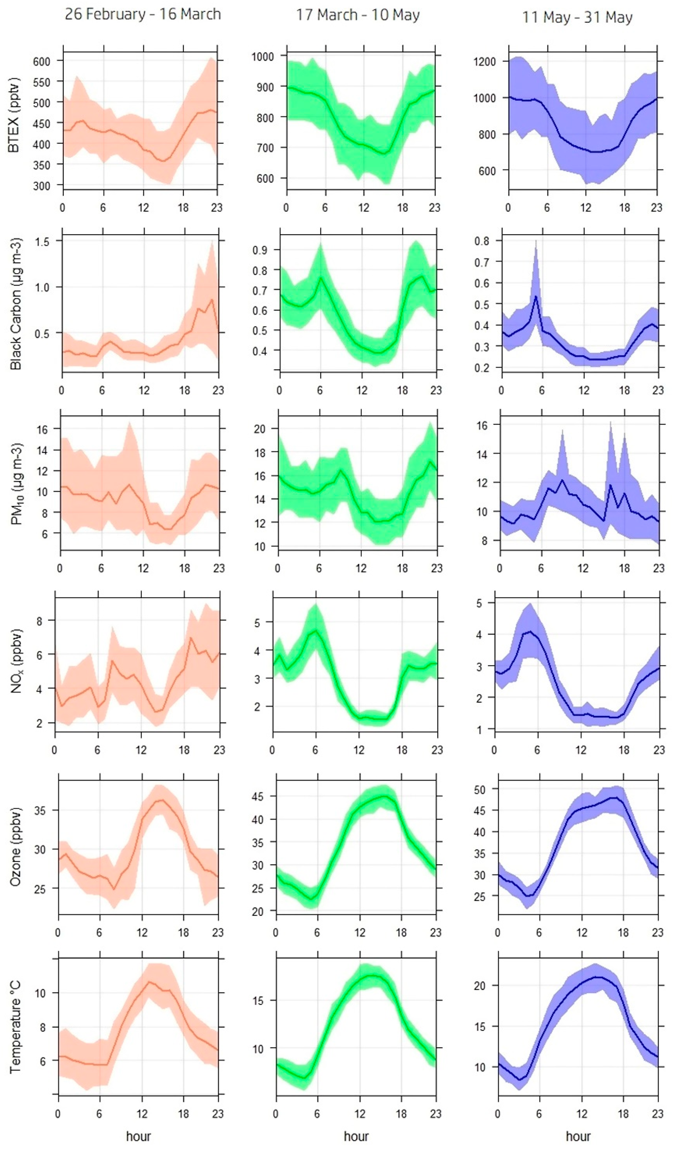 Atmosphere 13 00010 g003 550