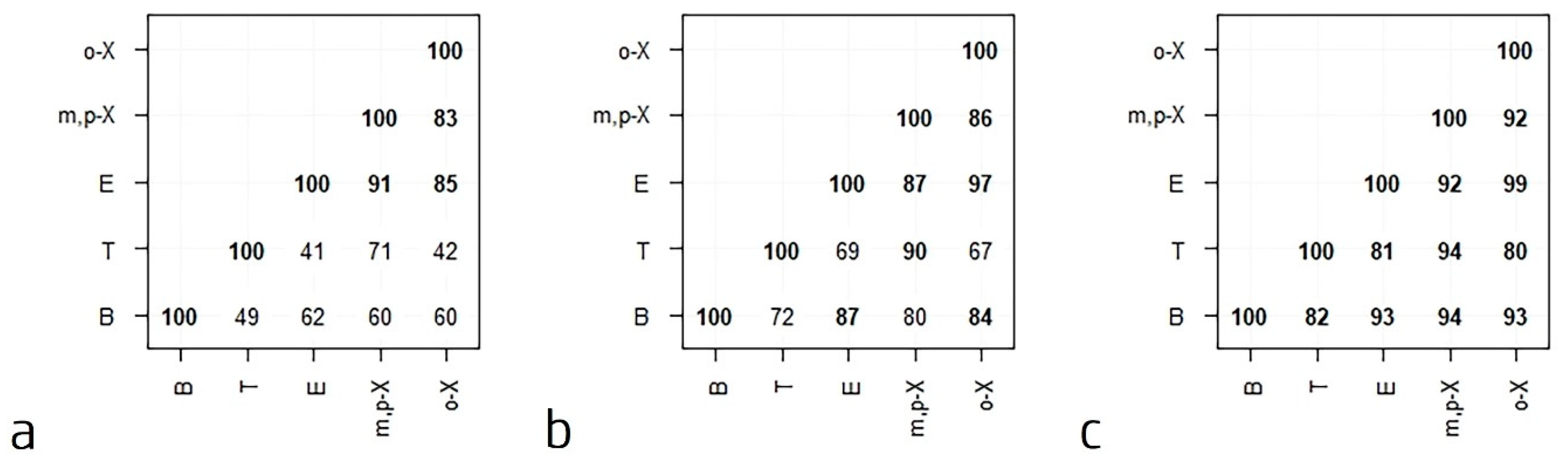 Atmosphere 13 00010 g004 550