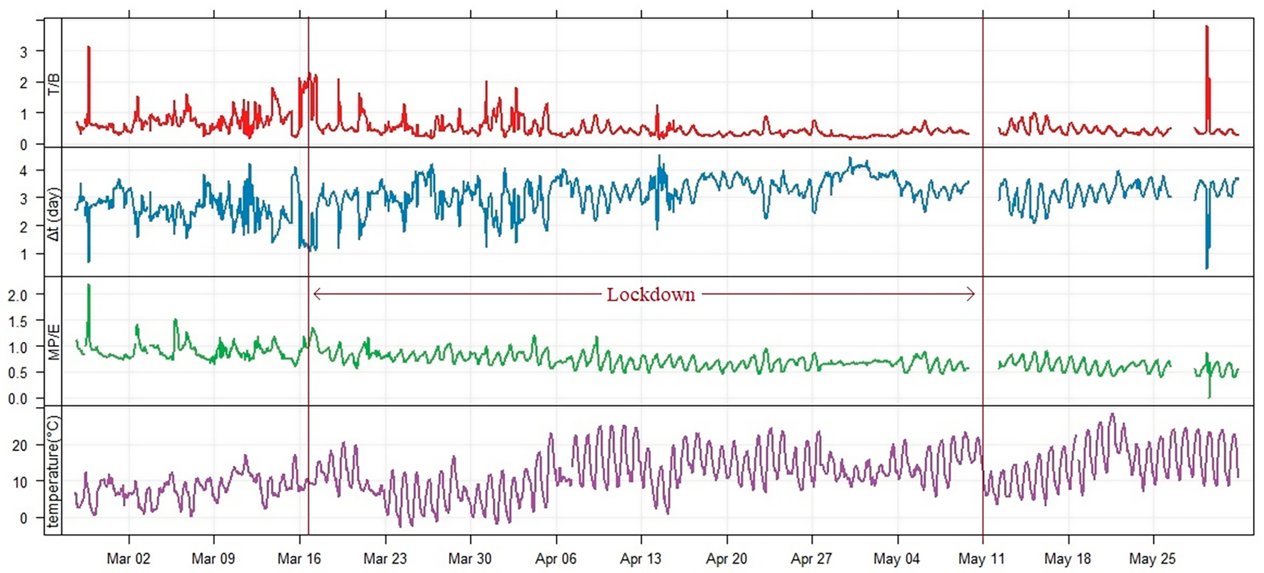 Atmosphere 13 00010 g005 550