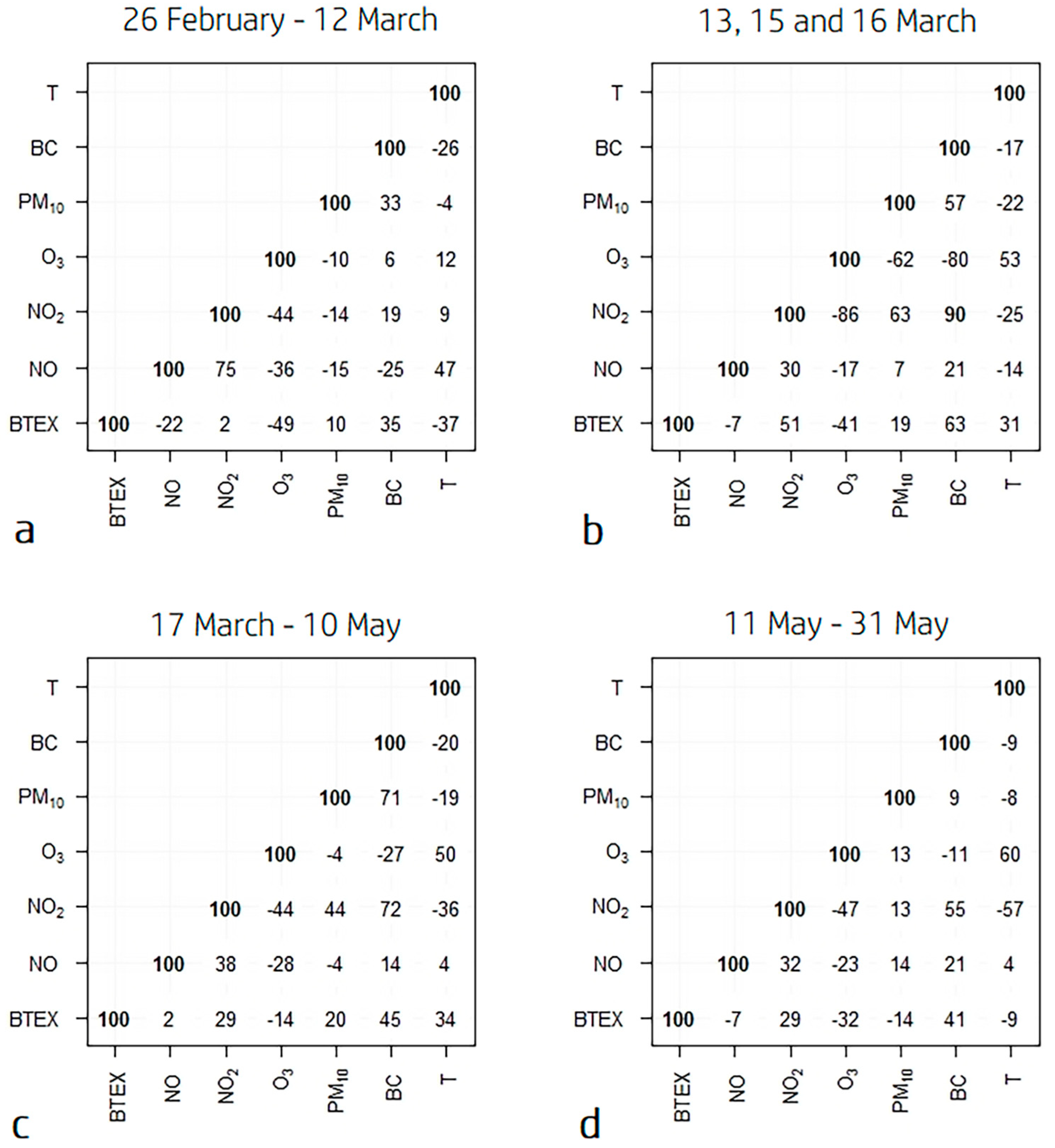 Atmosphere 13 00010 g007 550