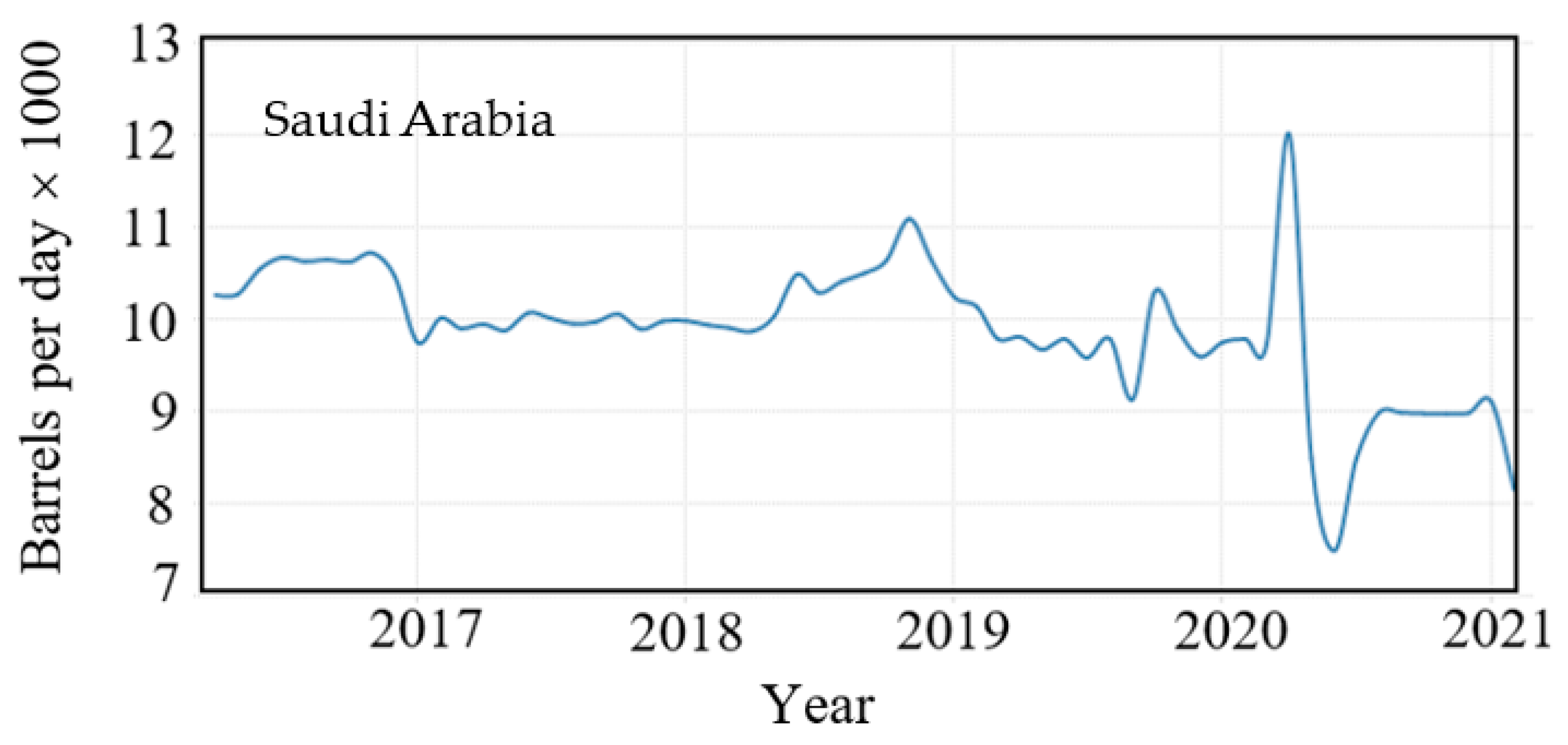Atmosphere 13 00011 g002 550