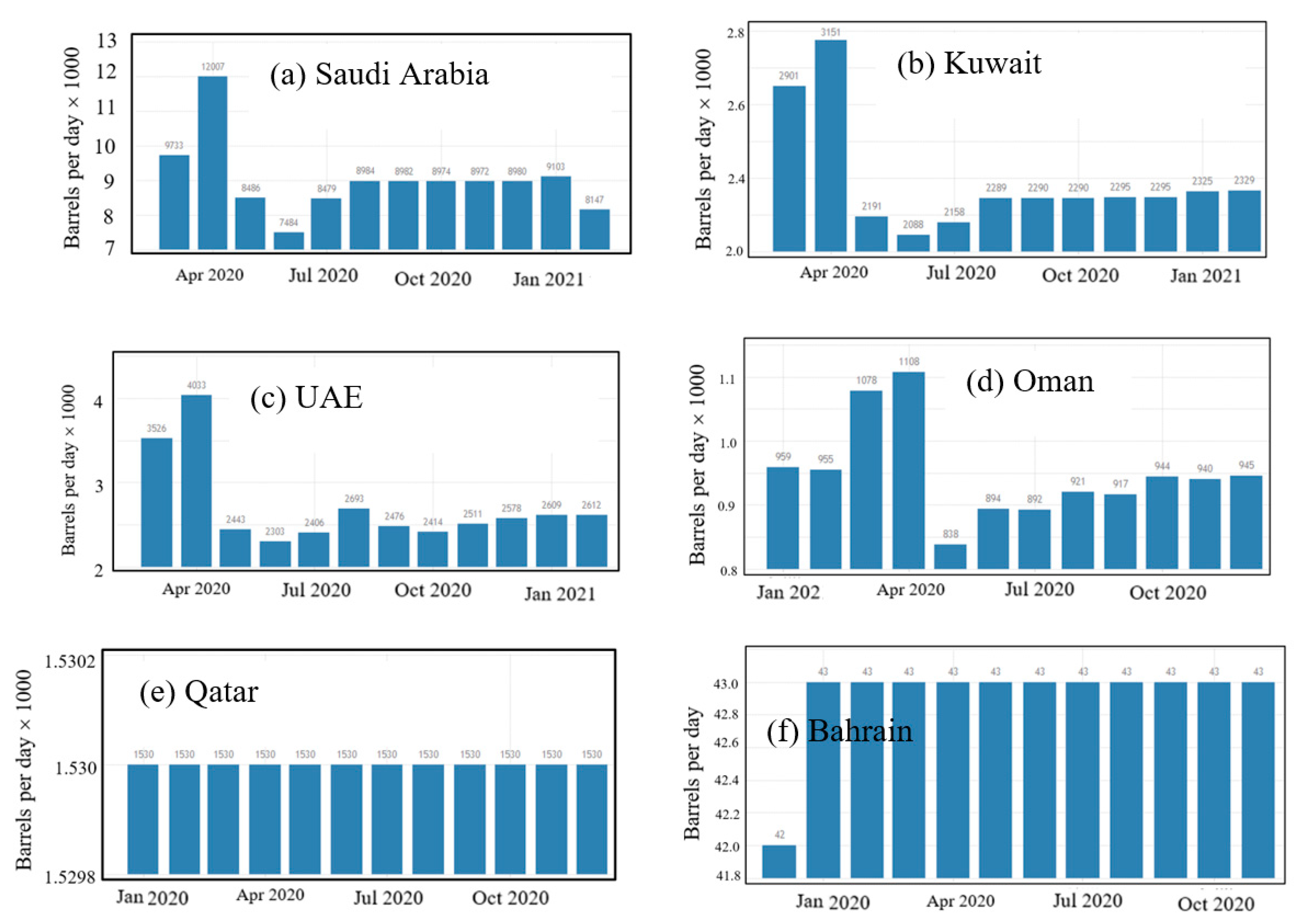 Atmosphere 13 00011 g003 550