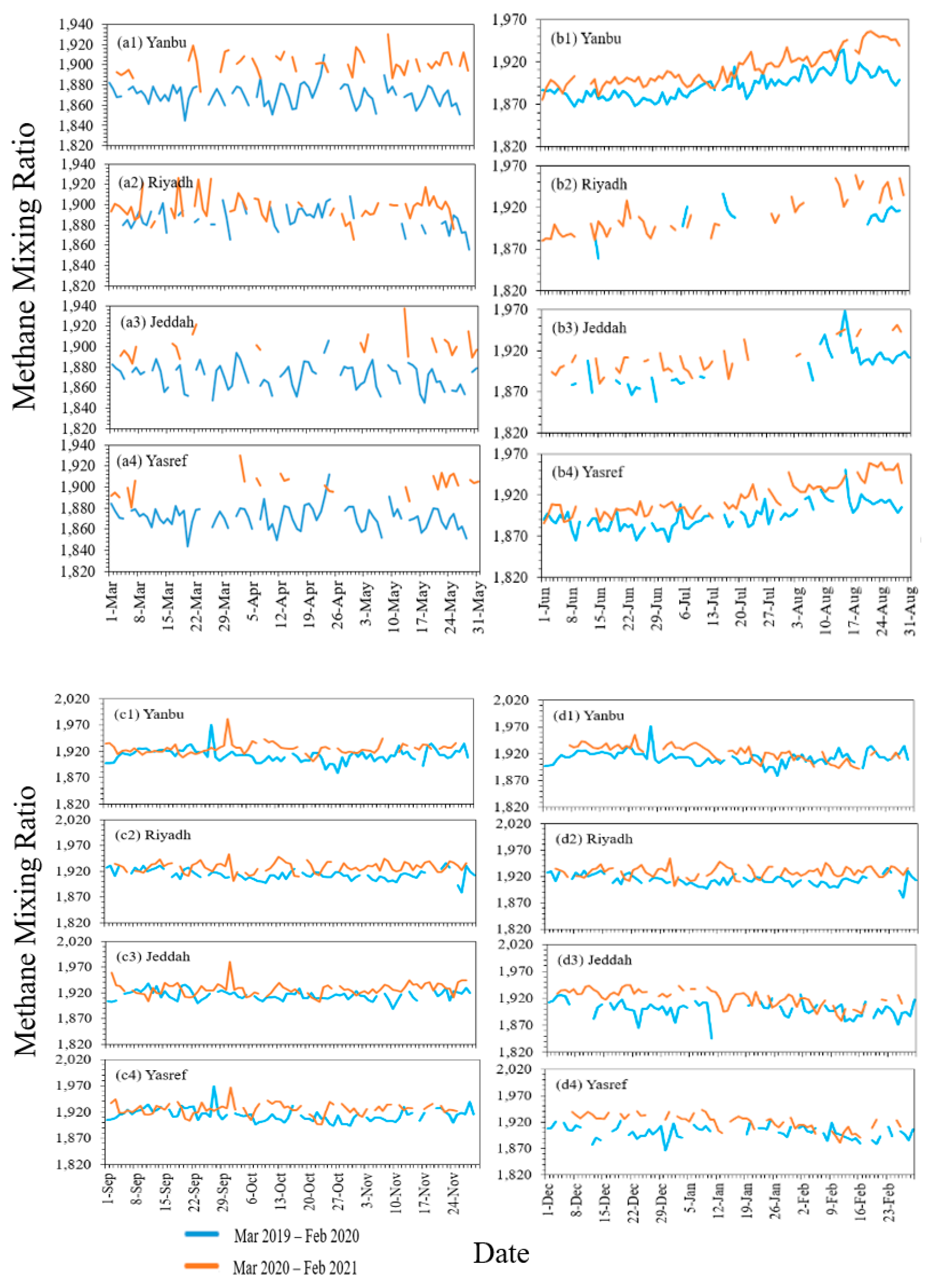 Atmosphere 13 00011 g006 550