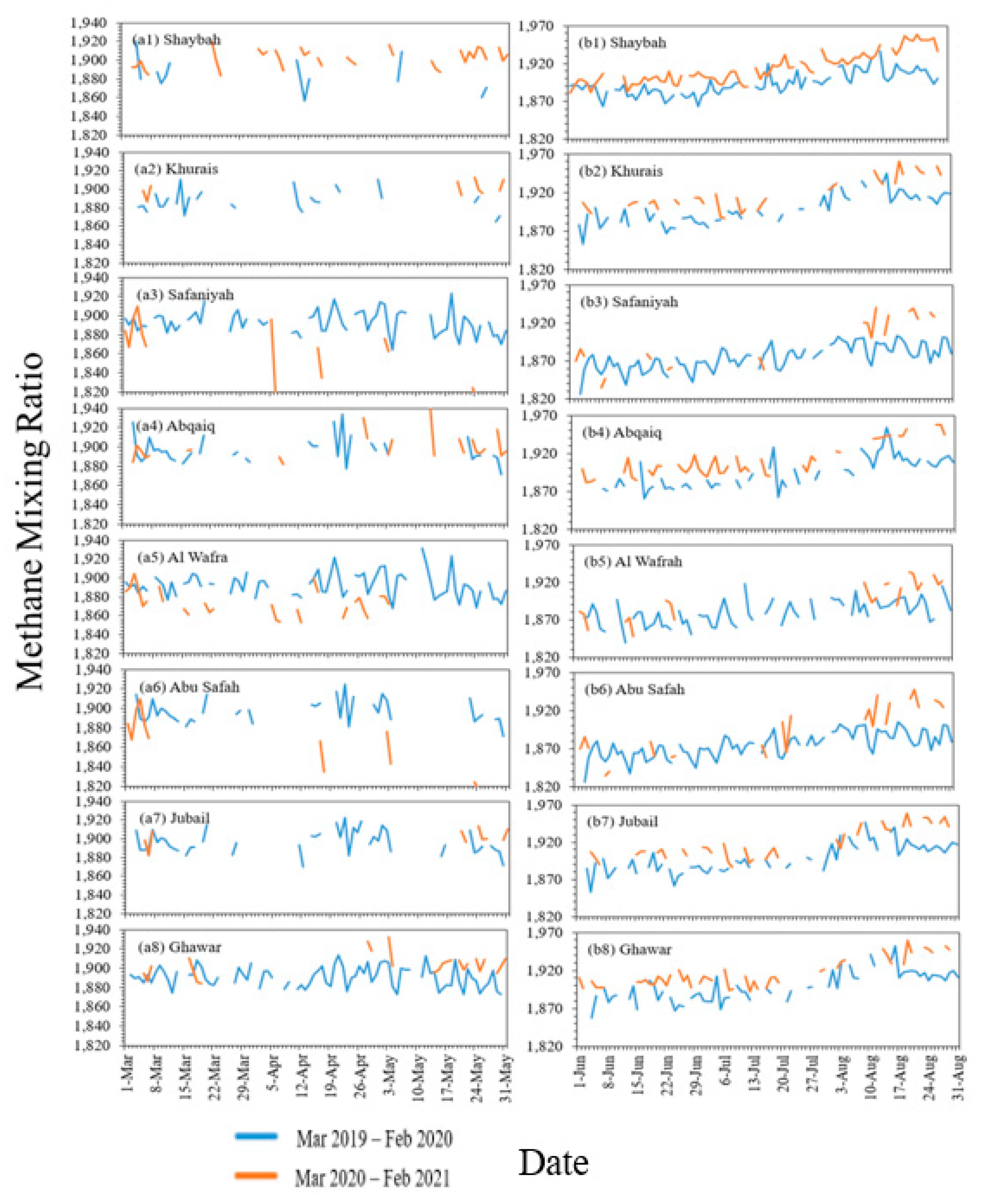 Atmosphere 13 00011 g007a 550