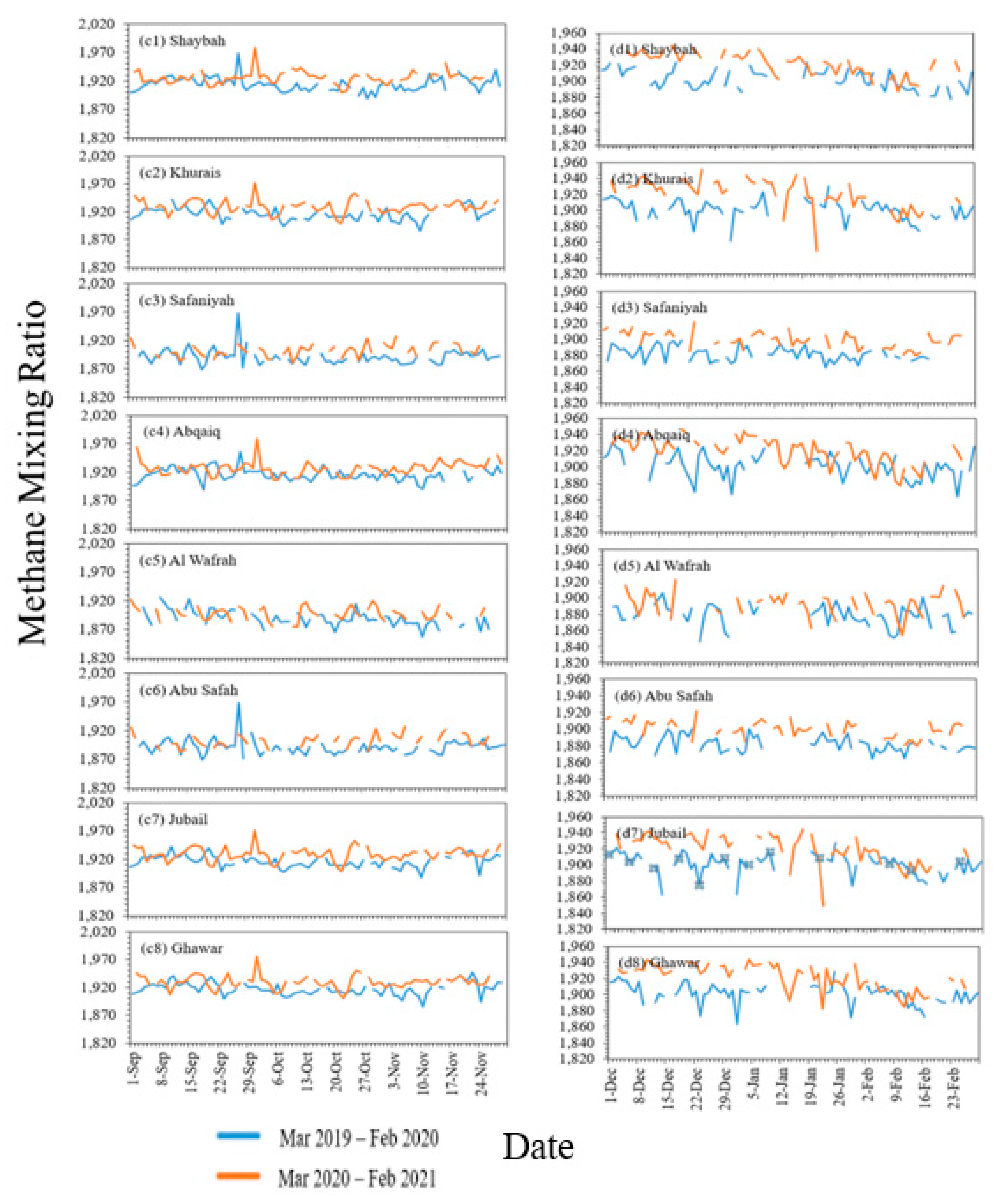 Atmosphere 13 00011 g007b 550