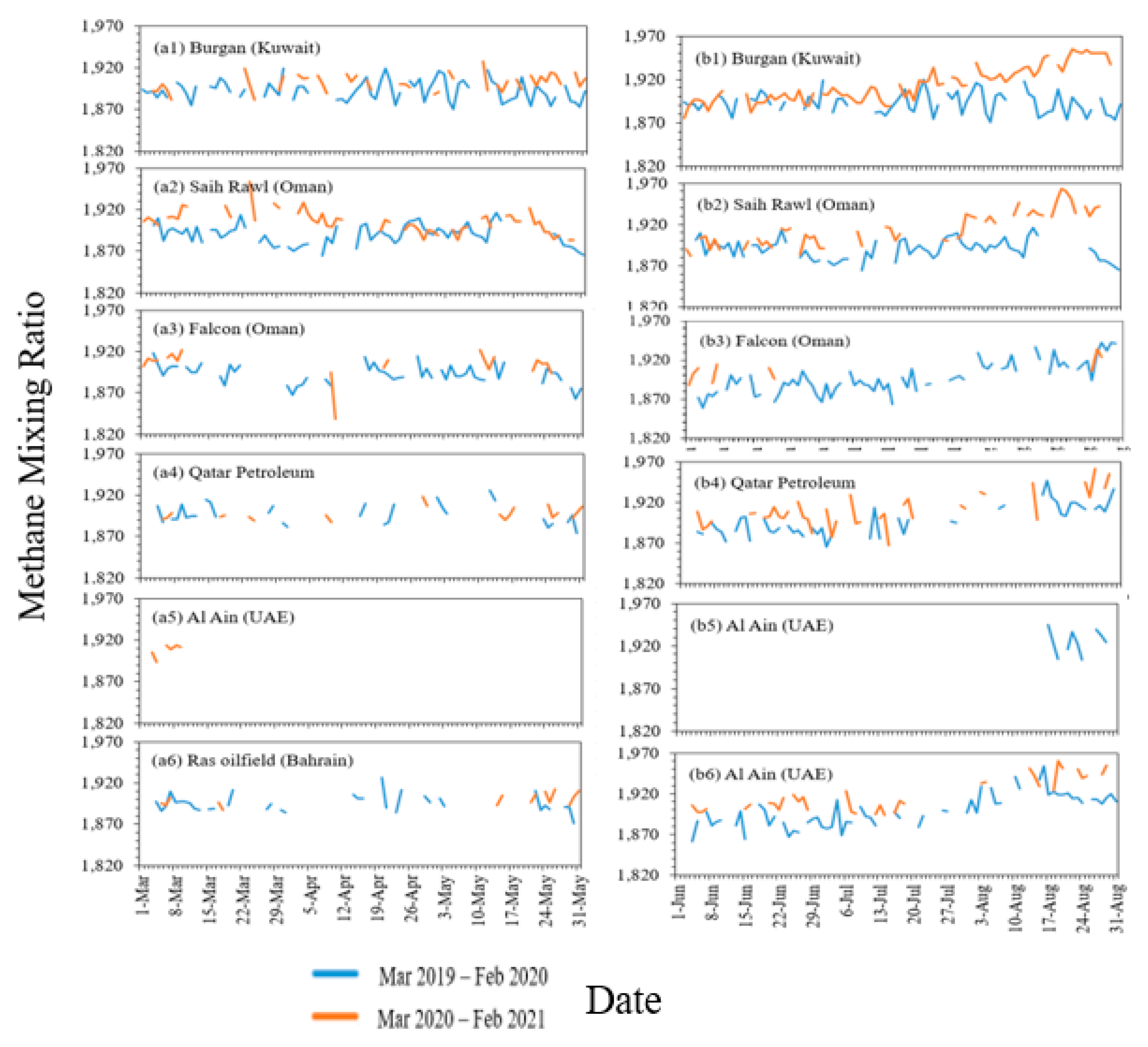 Atmosphere 13 00011 g008a 550