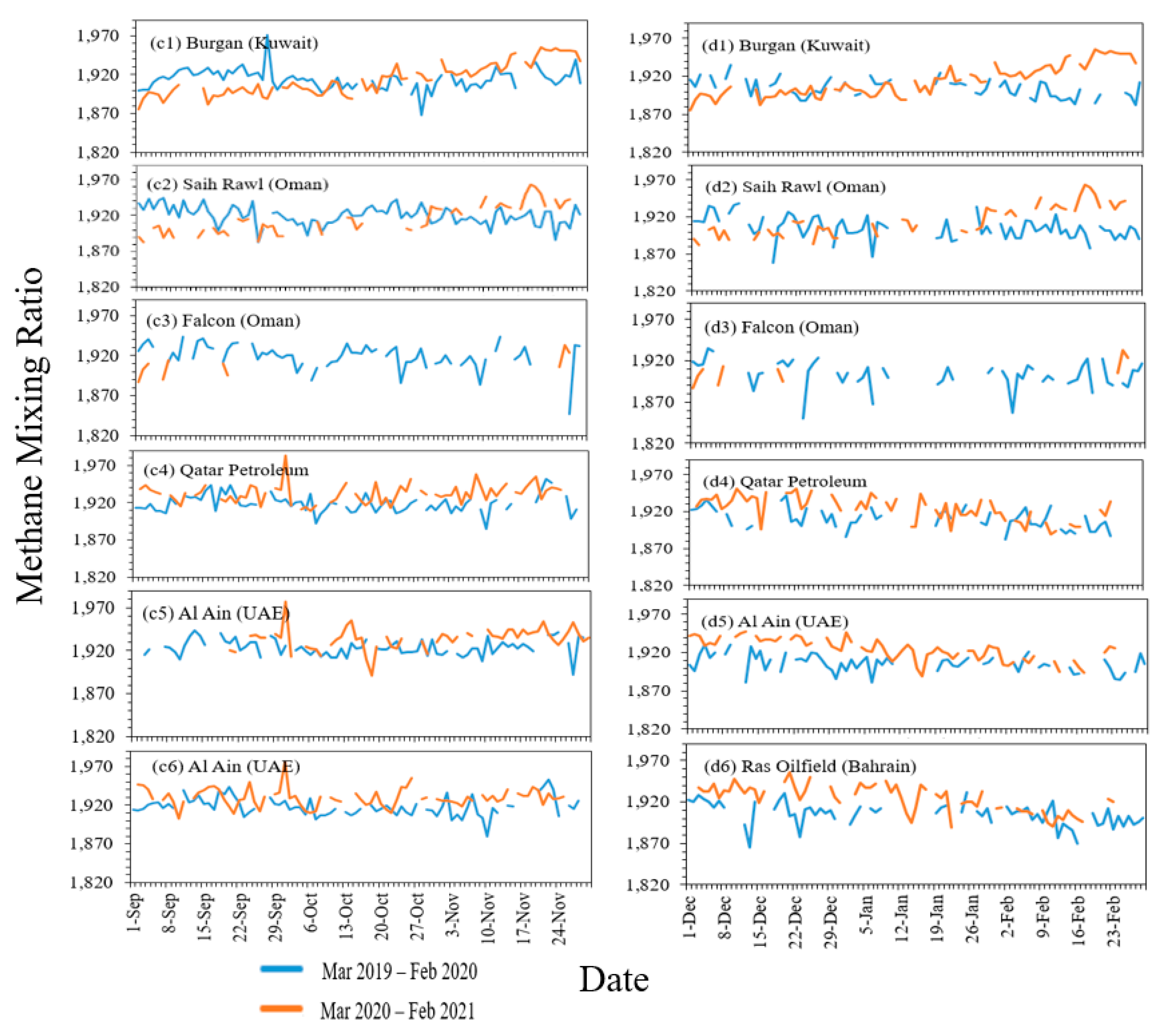 Atmosphere 13 00011 g008b 550
